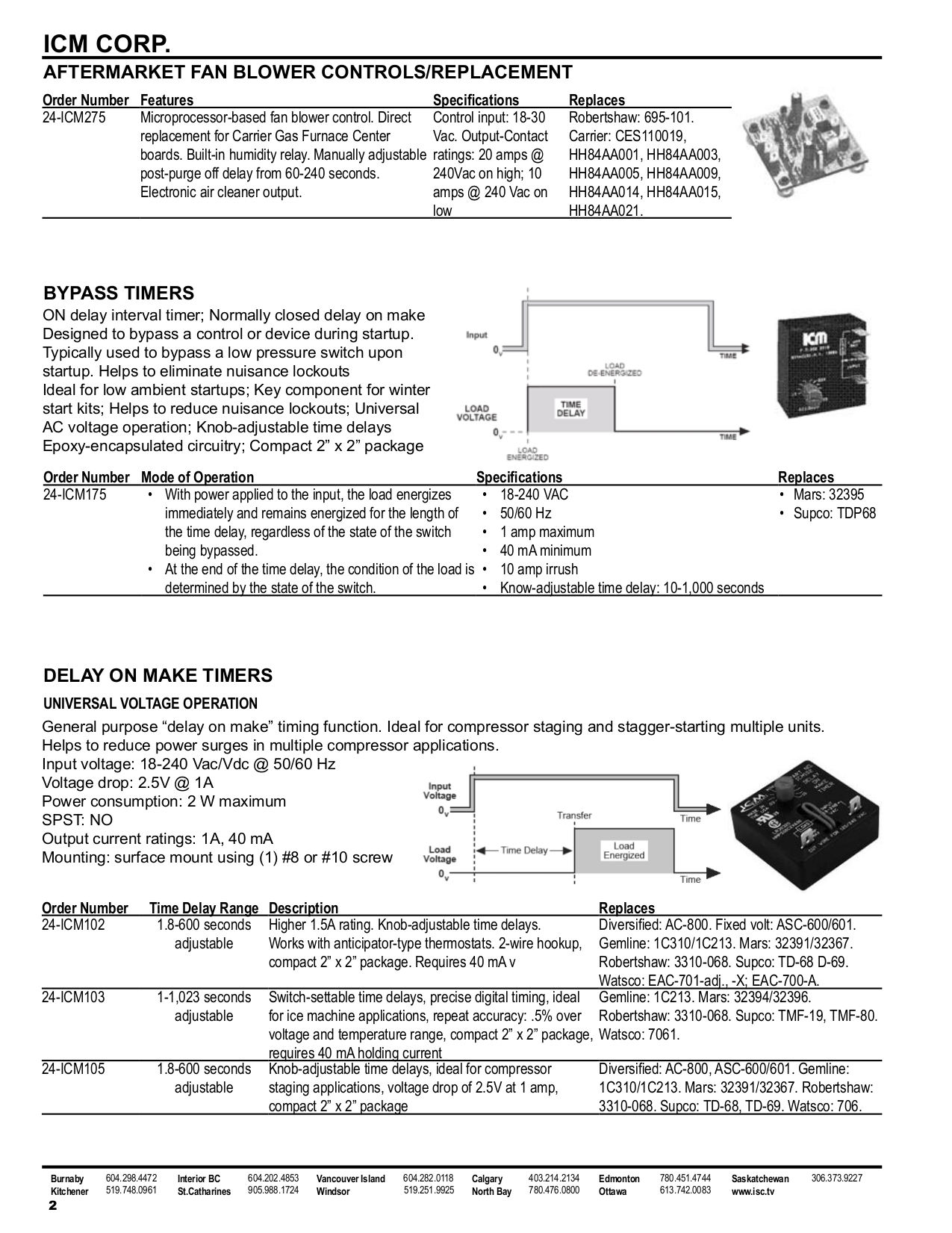 PDF manual for Wolf Range R366