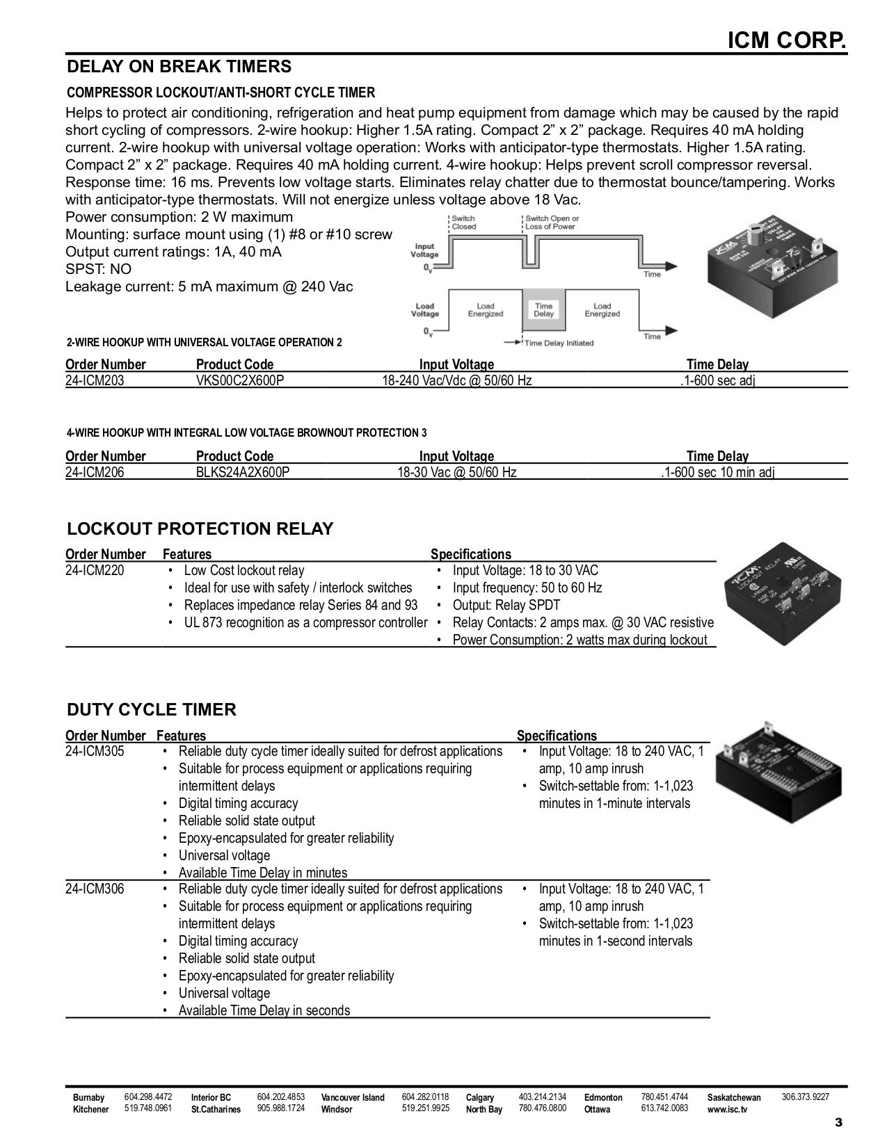 PDF manual for Wolf Range R366