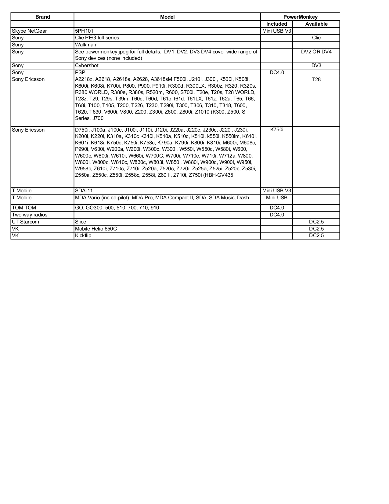 ... NEC Cell Phone e808n pdf page preview