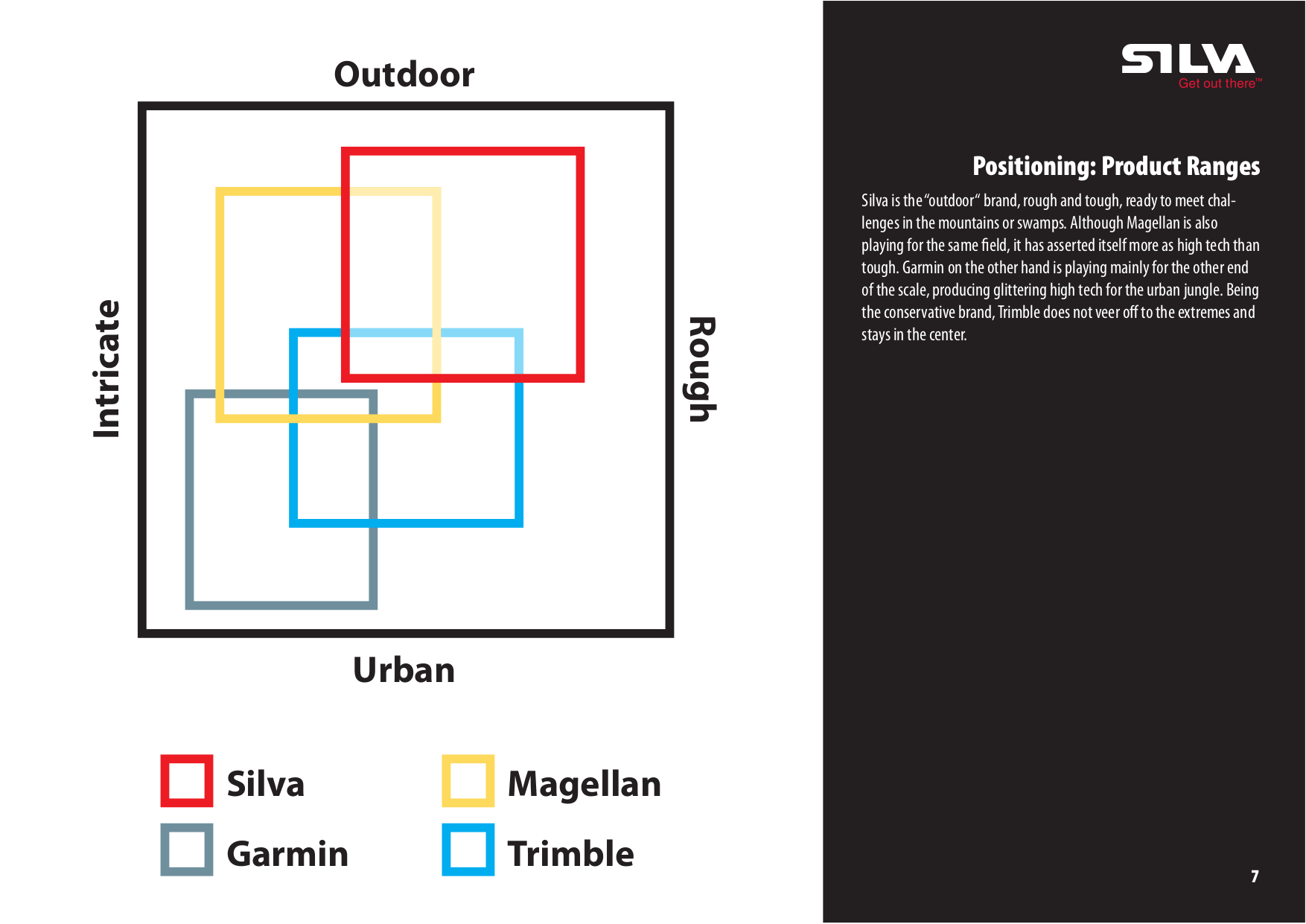 PDF manual for Silva GPS Multi-Navigator PDF manual for Silva GPS Multi-Navigator