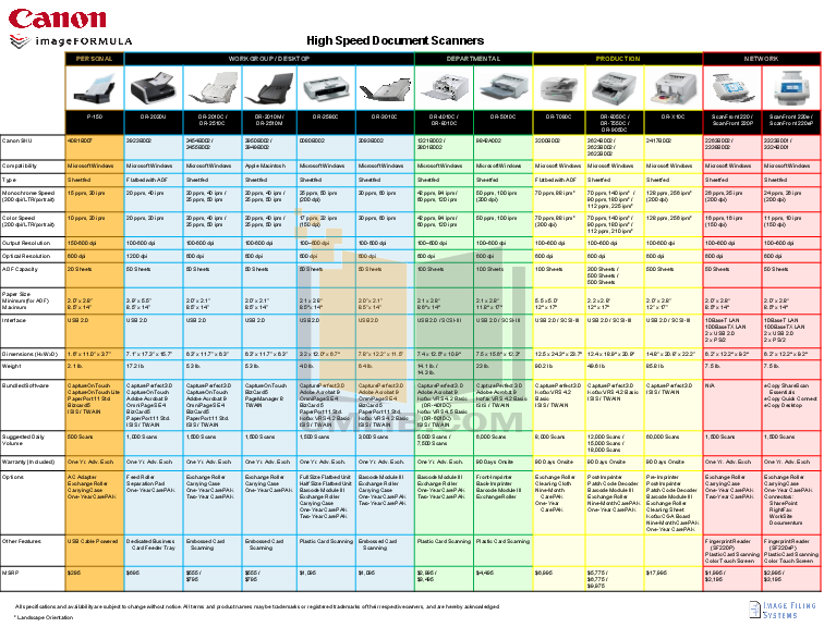 Canon Scanner Comparison Chart