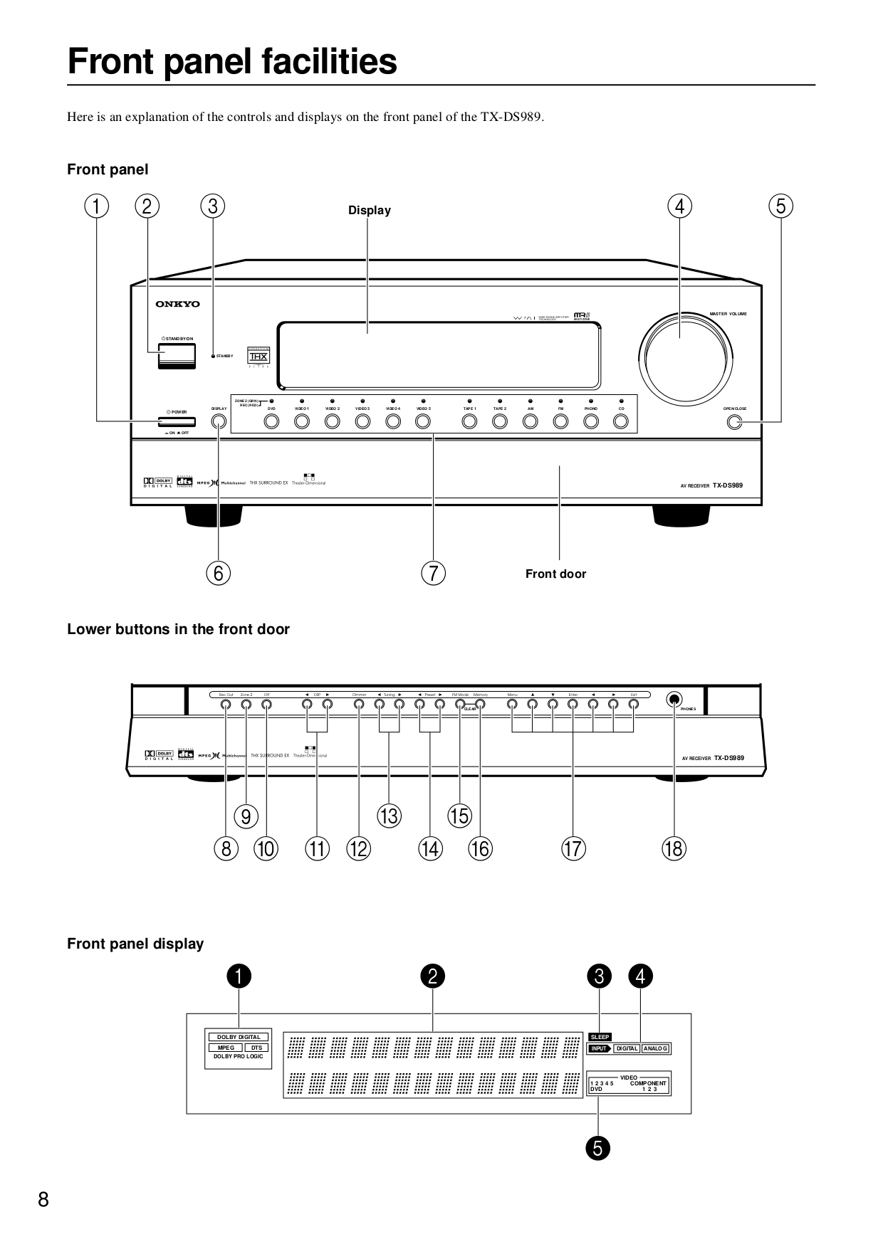 ... Onkyo Receiver TX-DS989 pdf page preview