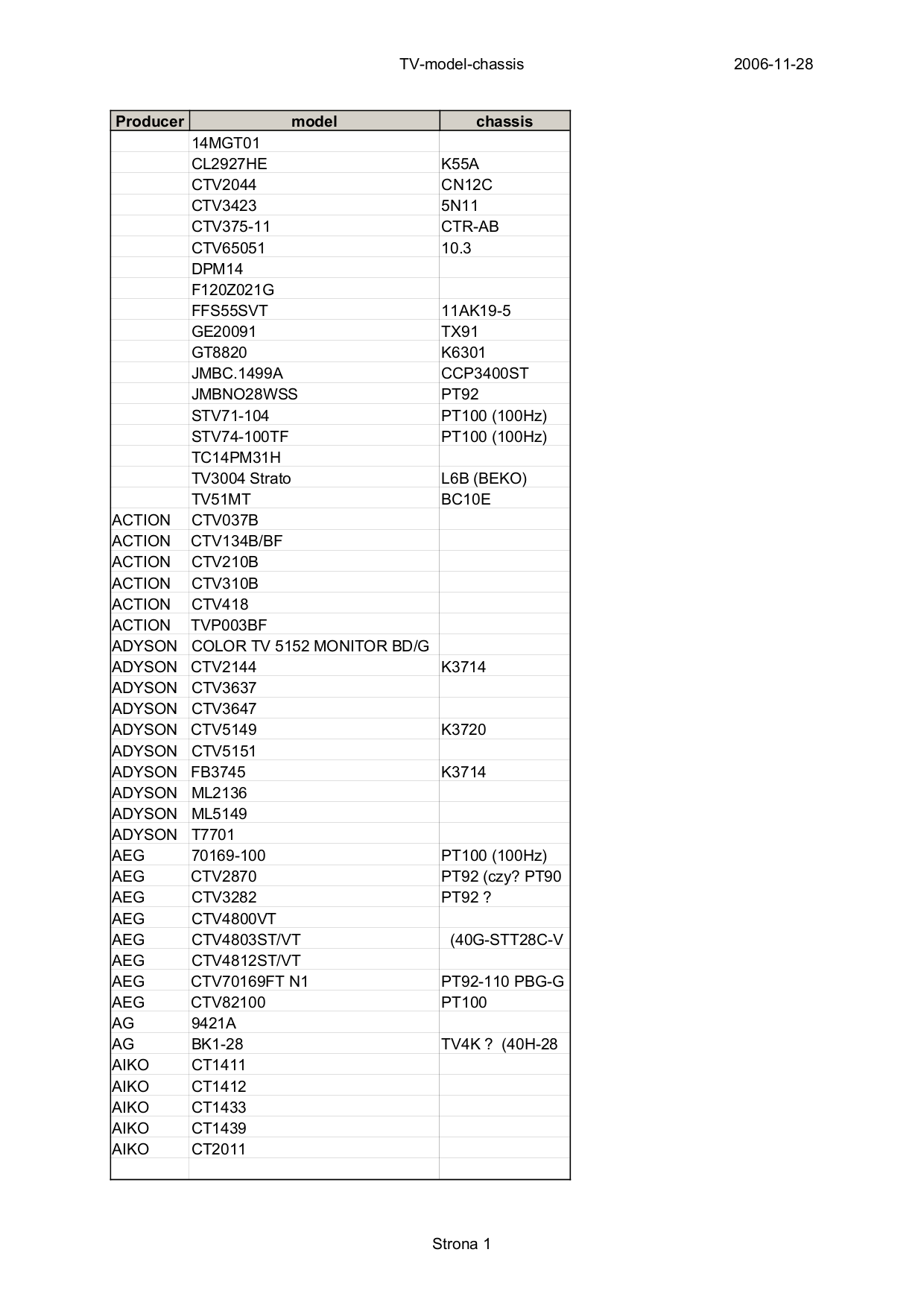 pdf for JVC TV AV-14F14 manual