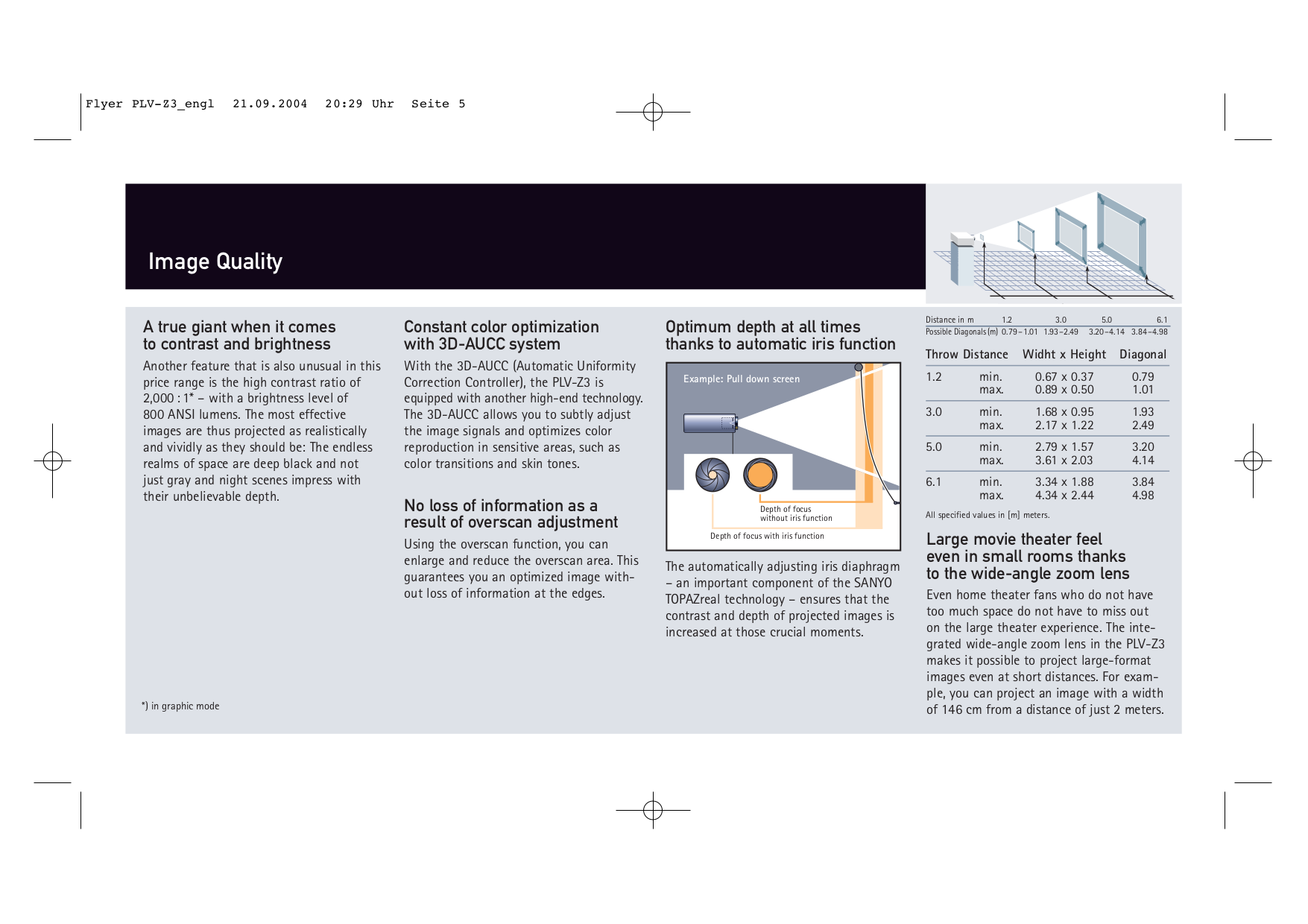 ... Sanyo Projector PLV-Z3 pdf page preview ...