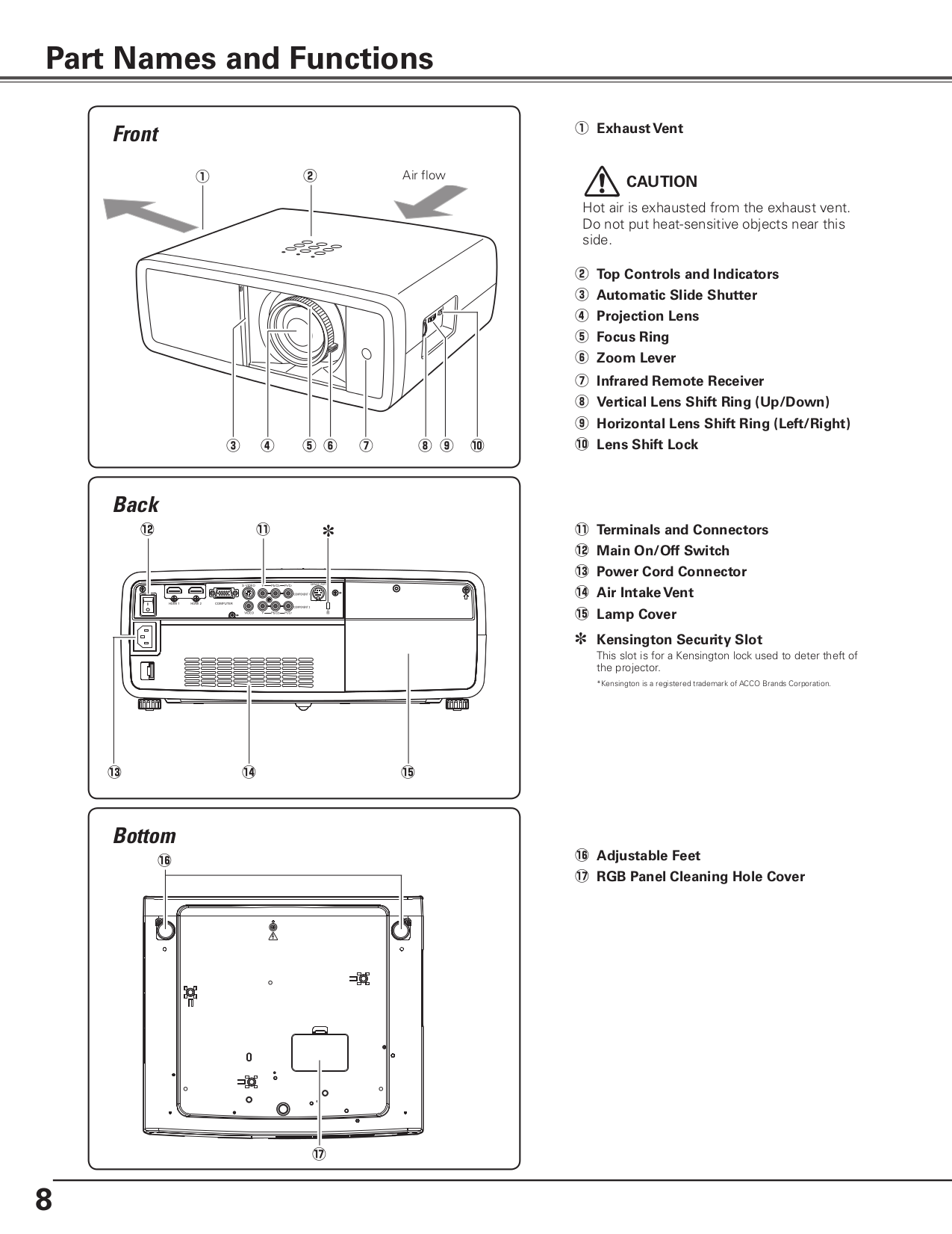 ... Sanyo Projector PLV-Z3 pdf page preview