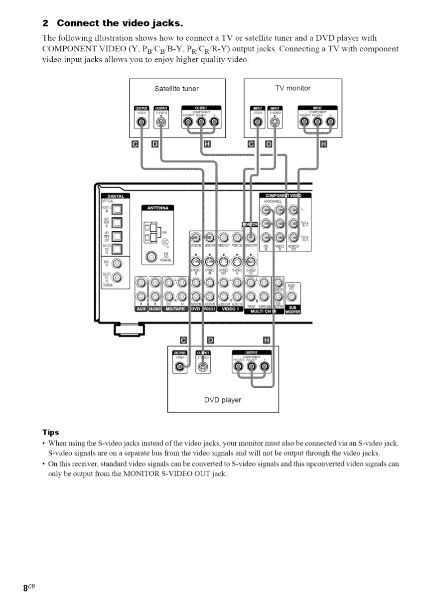PDF manual for Sony Receiver STR-DE698