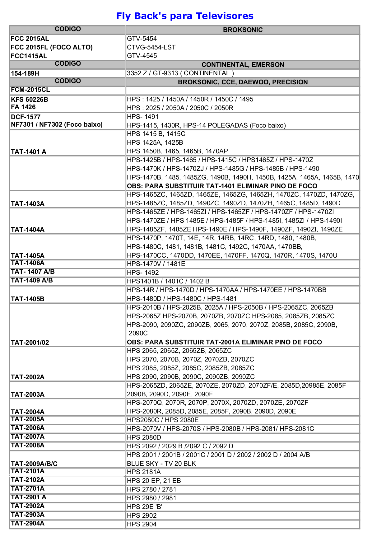 pdf for Sony TV KV-29RS10C manual