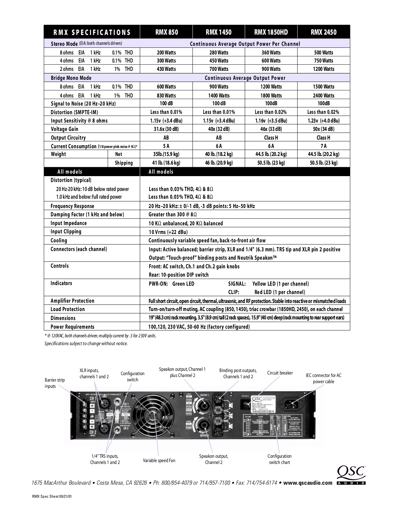 Qsc rmx 2450 manual pdf