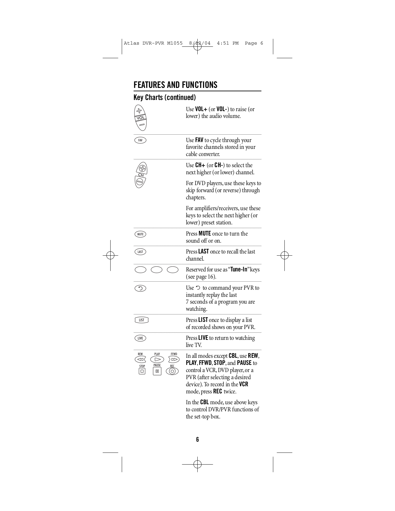 westinghouse dpf 0802 manual Download free pdf for westinghouse dpf-0802 digital photo frame manual.
