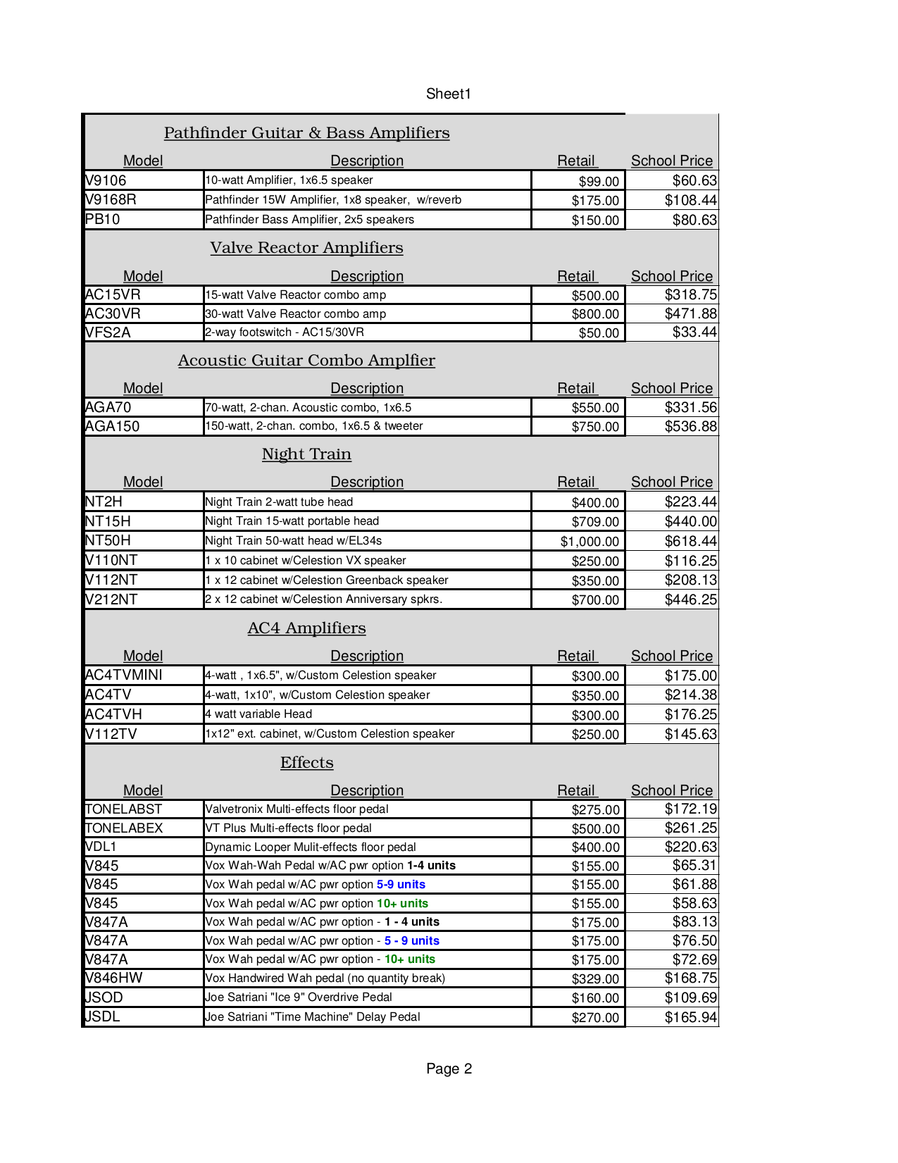 PDF manual for Vox Amp AC15C1