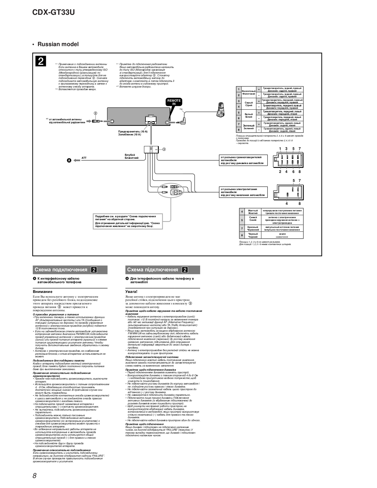 Инструкция sony cdx gt414u