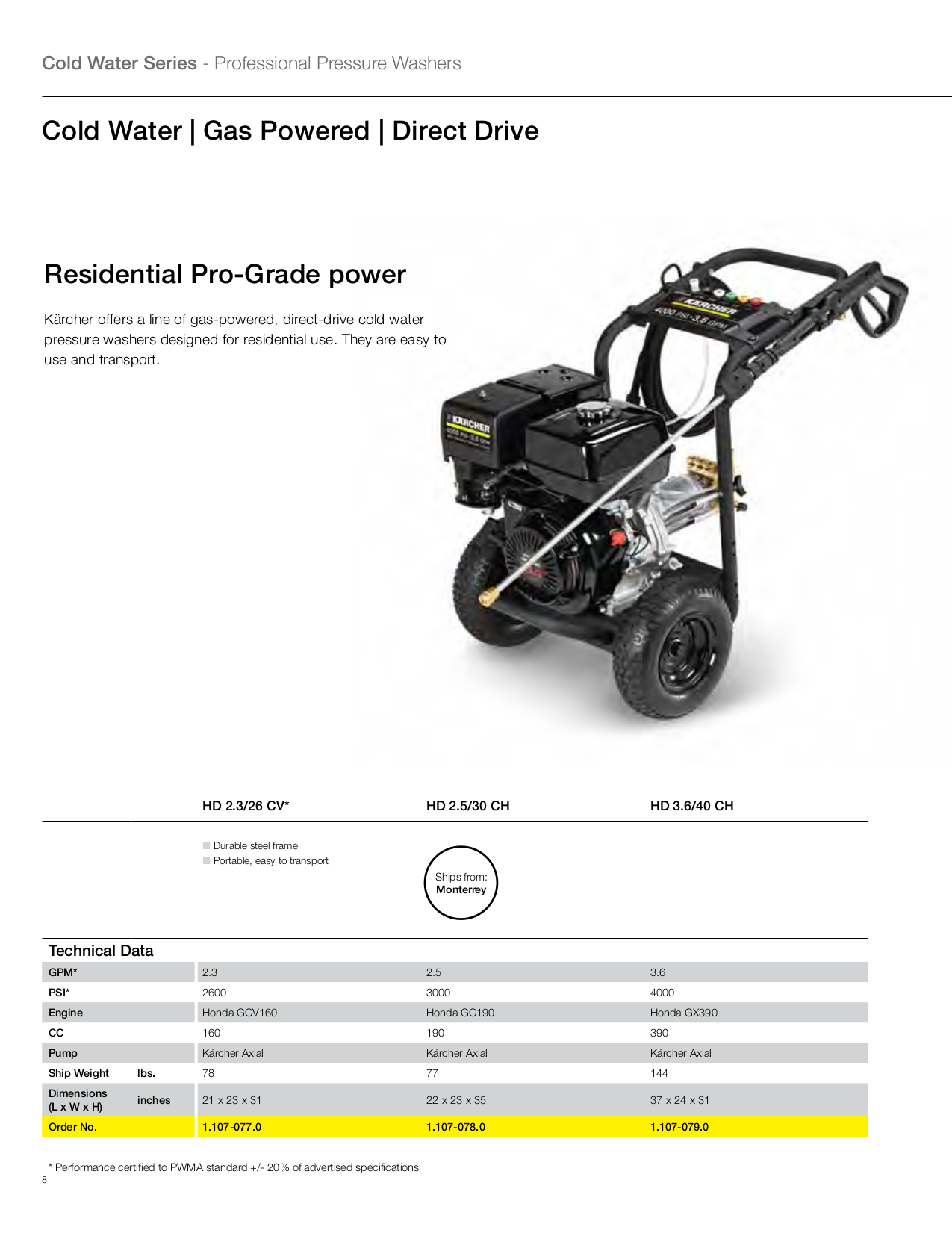 ... Karcher Other HD 3500 DB Pressure Washers pdf page preview
