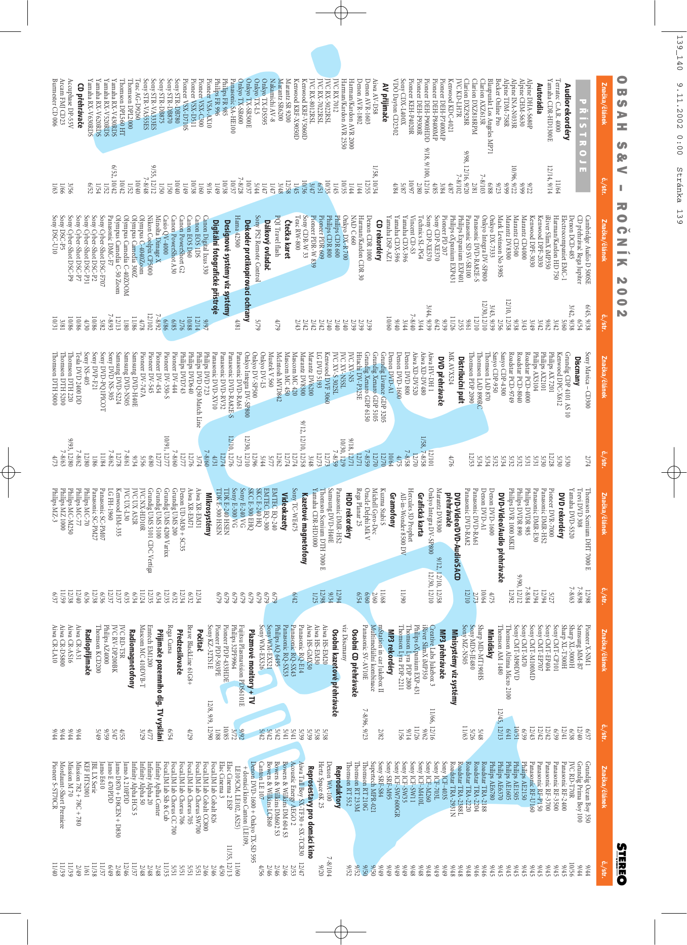 pdf for Onkyo Receiver TX-DS595 manual