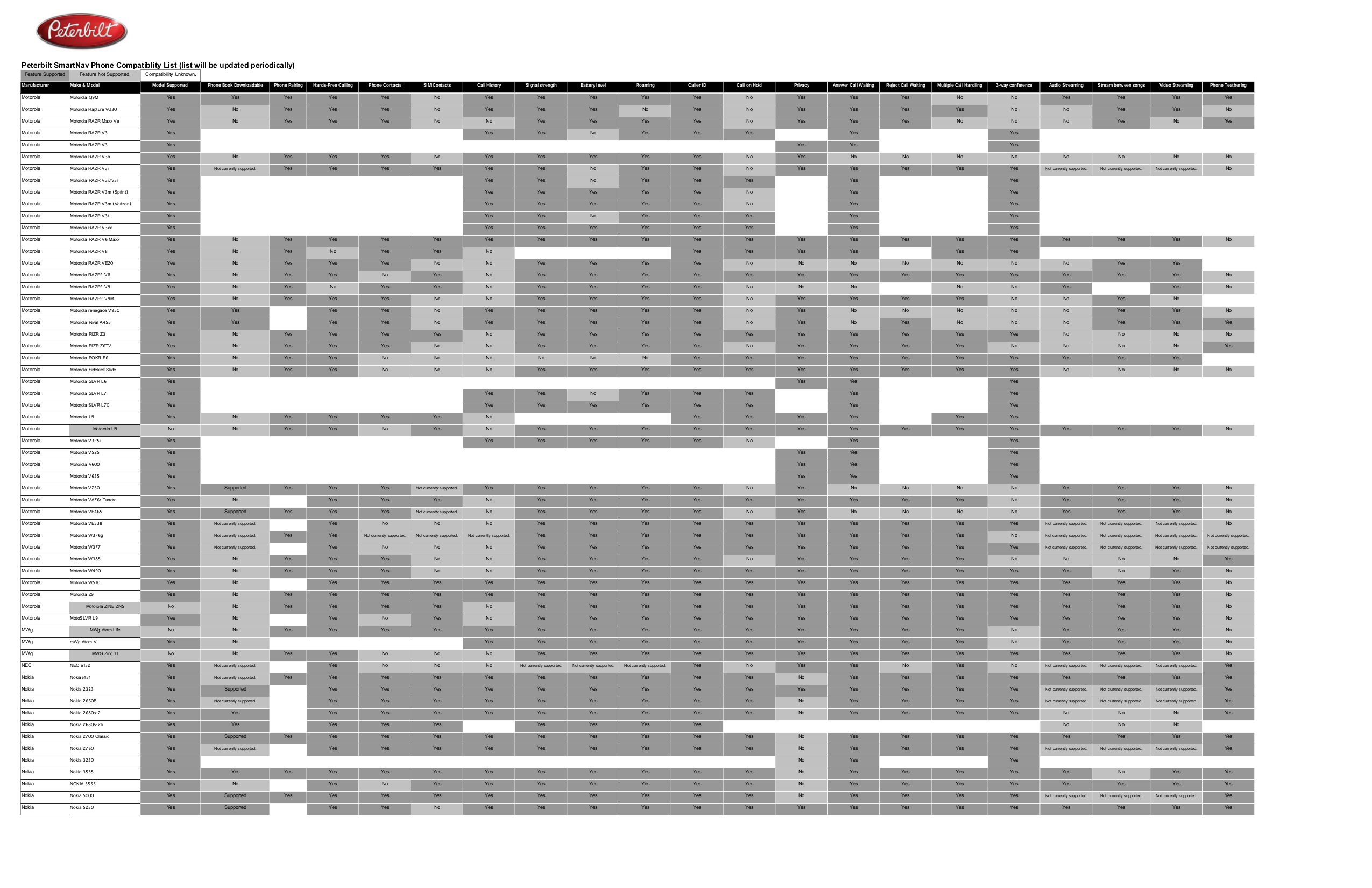 ... Motorola Cell Phone RAZR maxx V6 pdf page preview ...