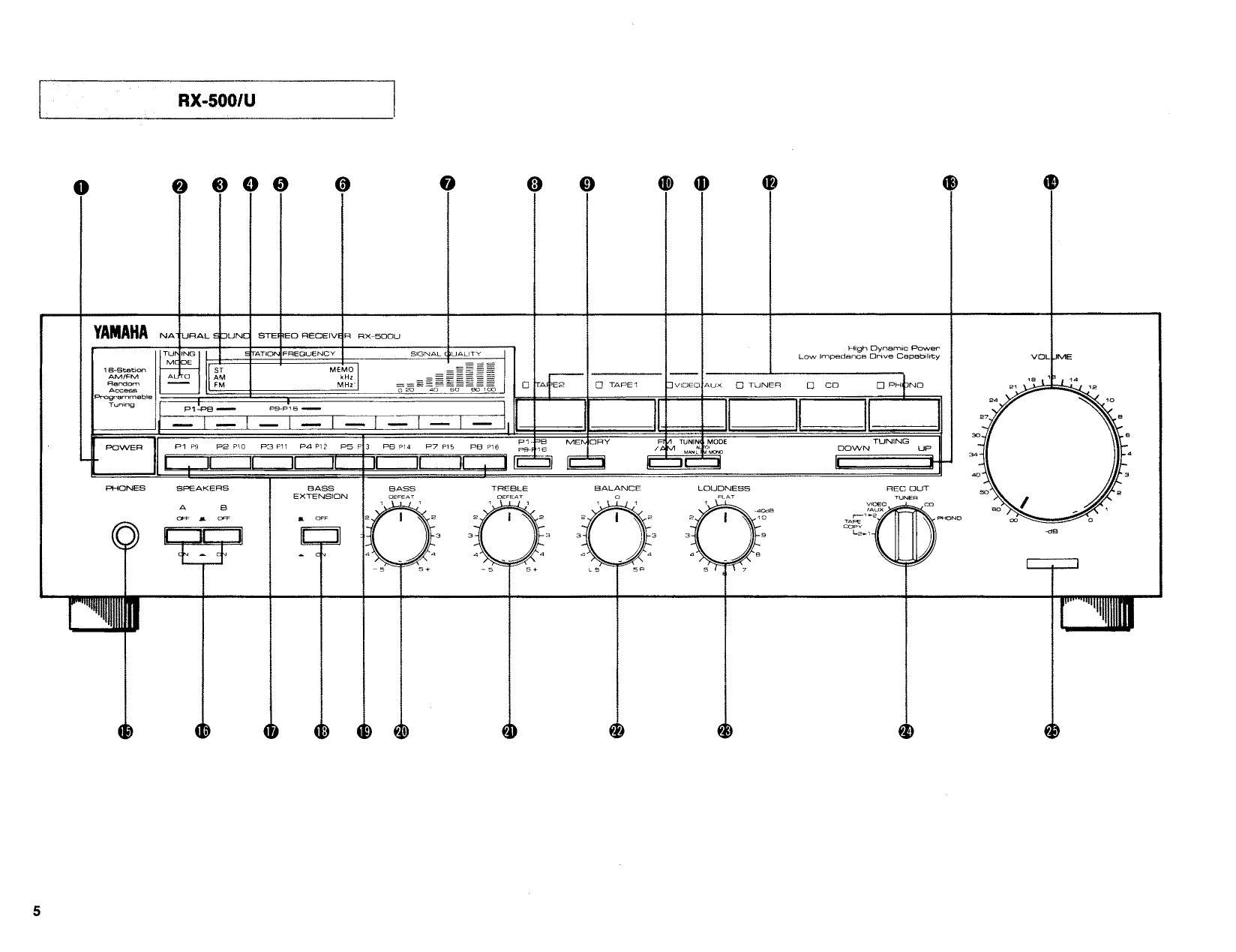 PDF manual for Yamaha Receiver RX-500