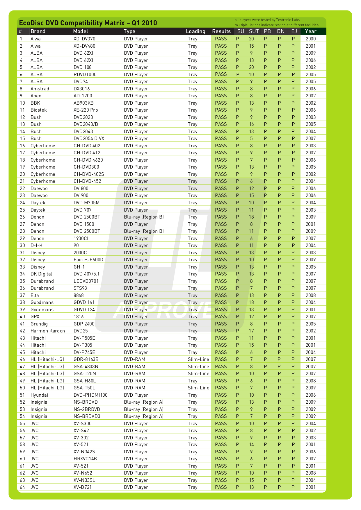 ... Sony DVD Players RDR-VX555 pdf page preview