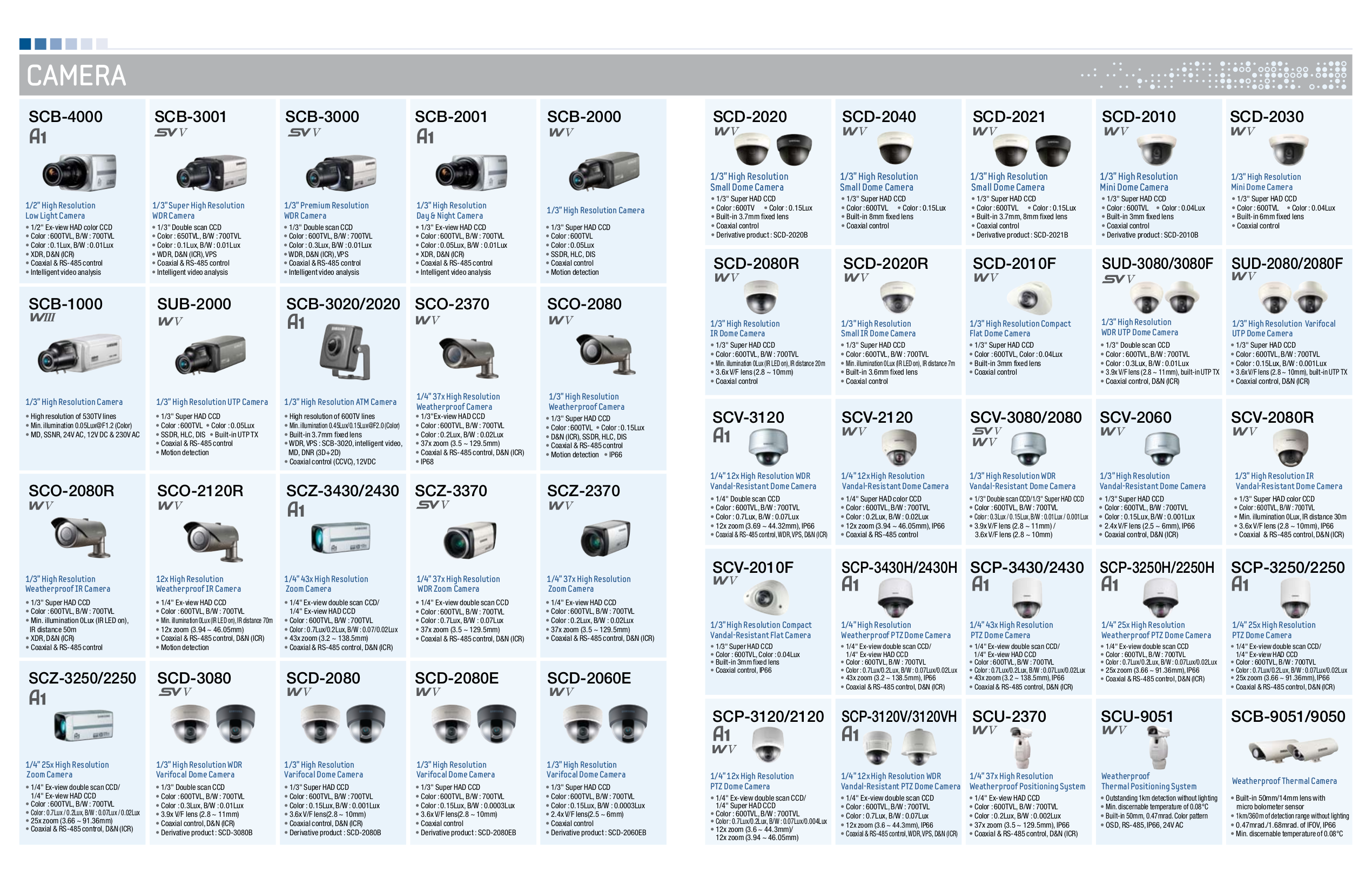 manual for Samsung Security Camera SCB 9050