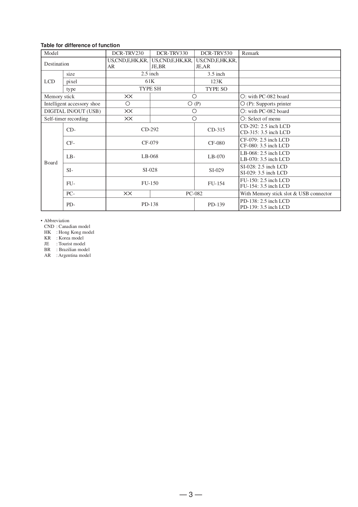 ... Sony Camcorders Handycam DCR-TRV330 pdf page preview ...
