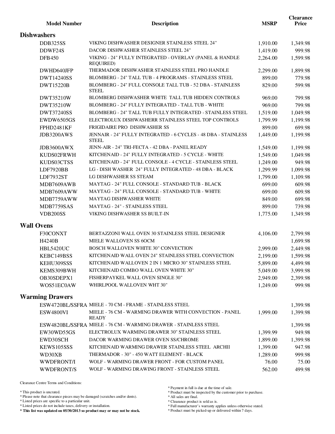 PDF manual for LG Washer WM3360HVCA