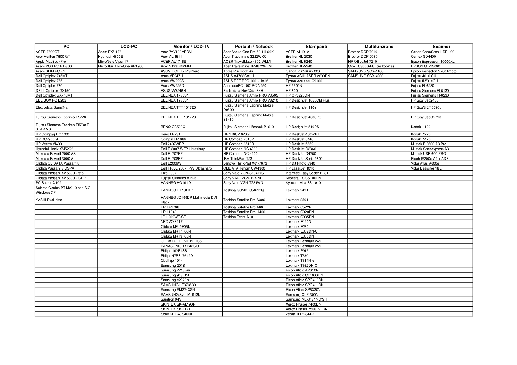 Lenovo Laptop ThinkPad X61 7673 pdf page preview