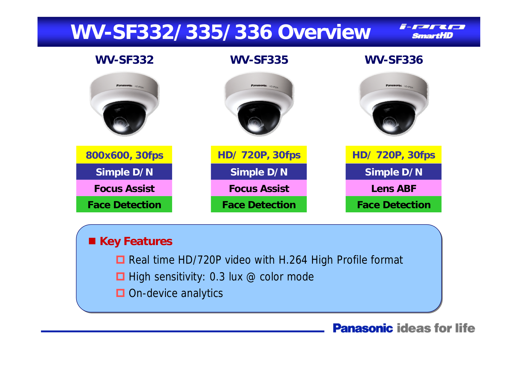 PDF manual for Panasonic Security Camera iPro WVSF335