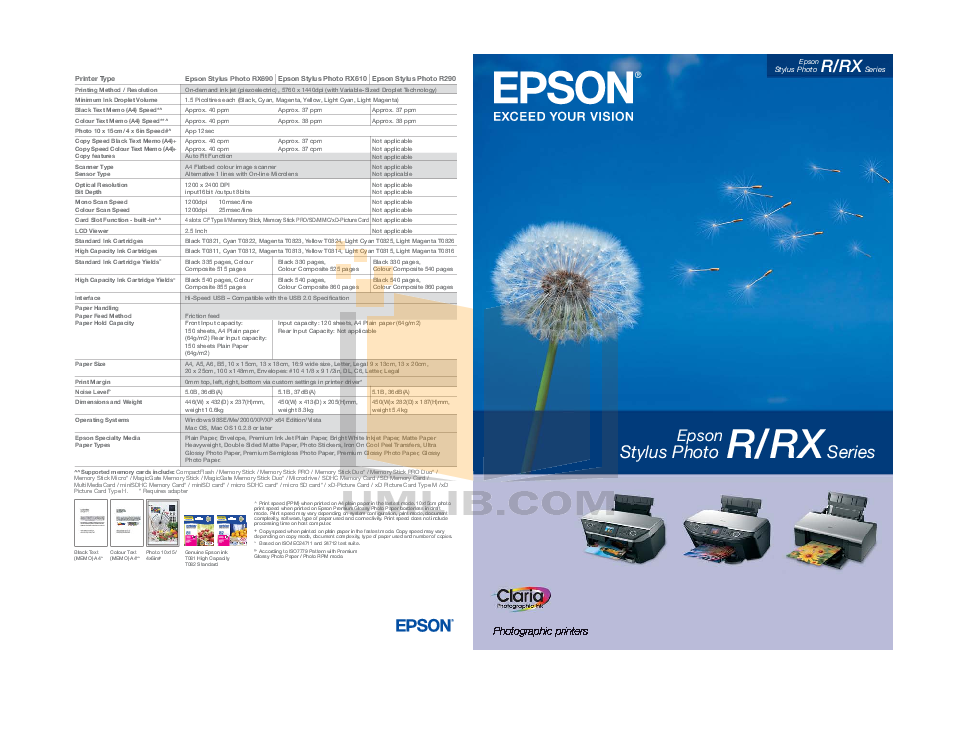 PDF manual for Epson Printer Stylus Photo R290