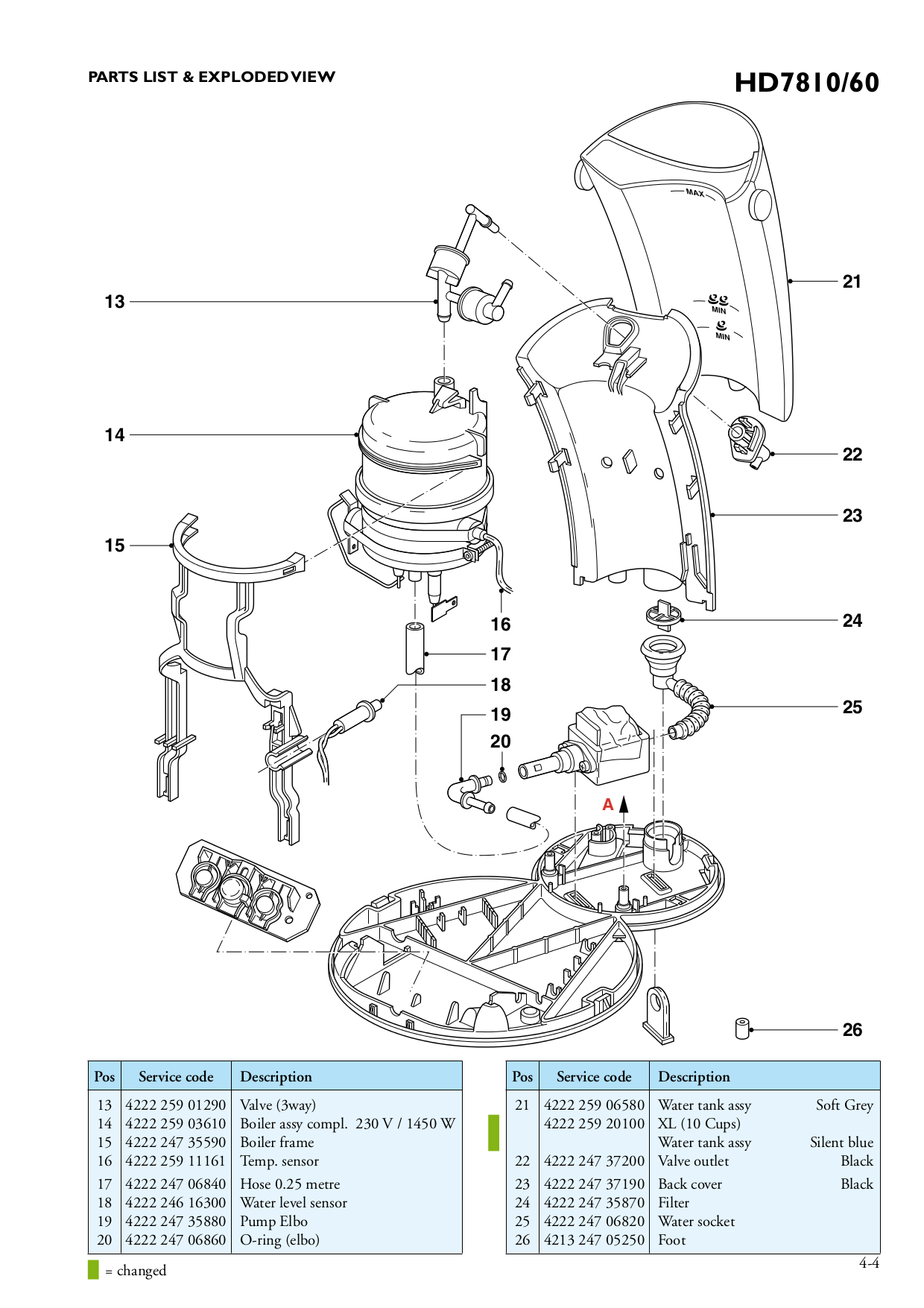 Pdf Manual For Philips Coffee Maker Senseo Hd