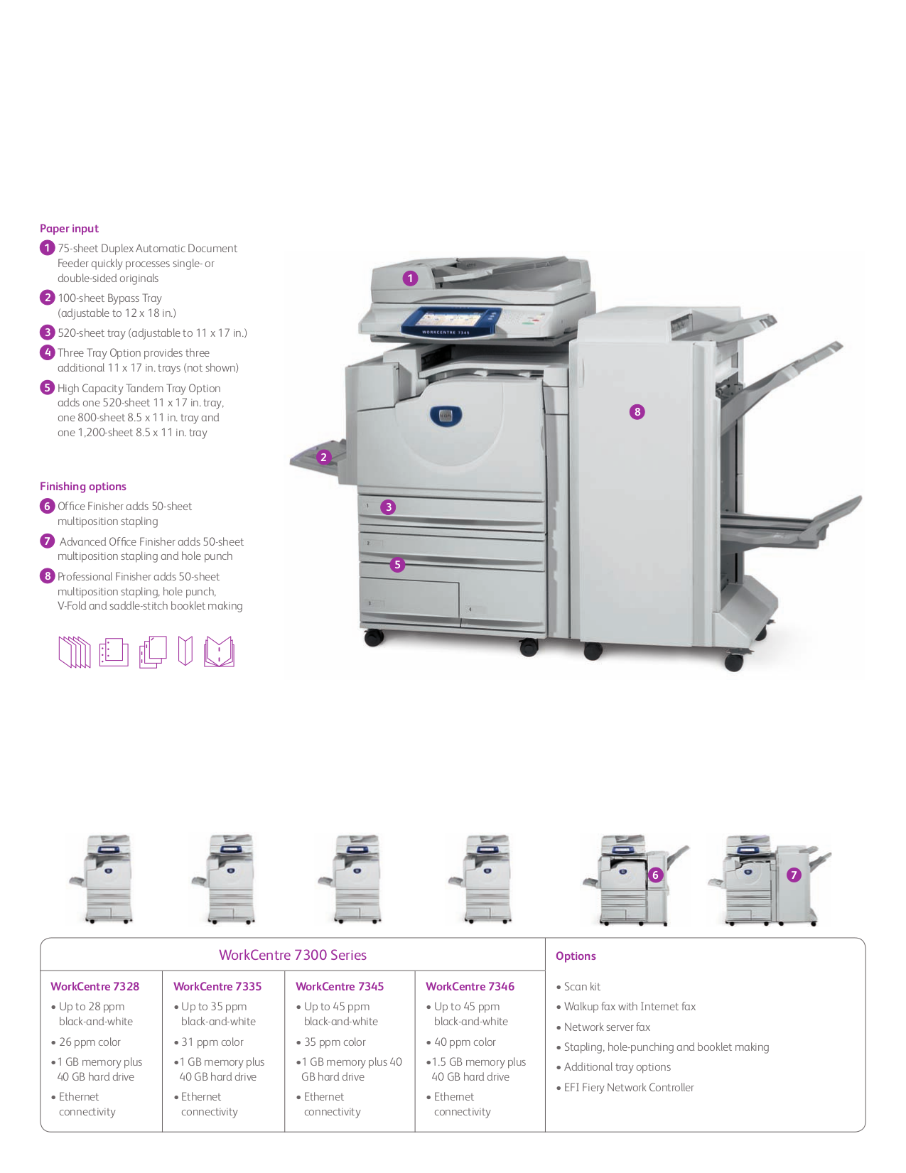 ... Xerox Multifunction Printer WorkCentre 7345 pdf page preview ...