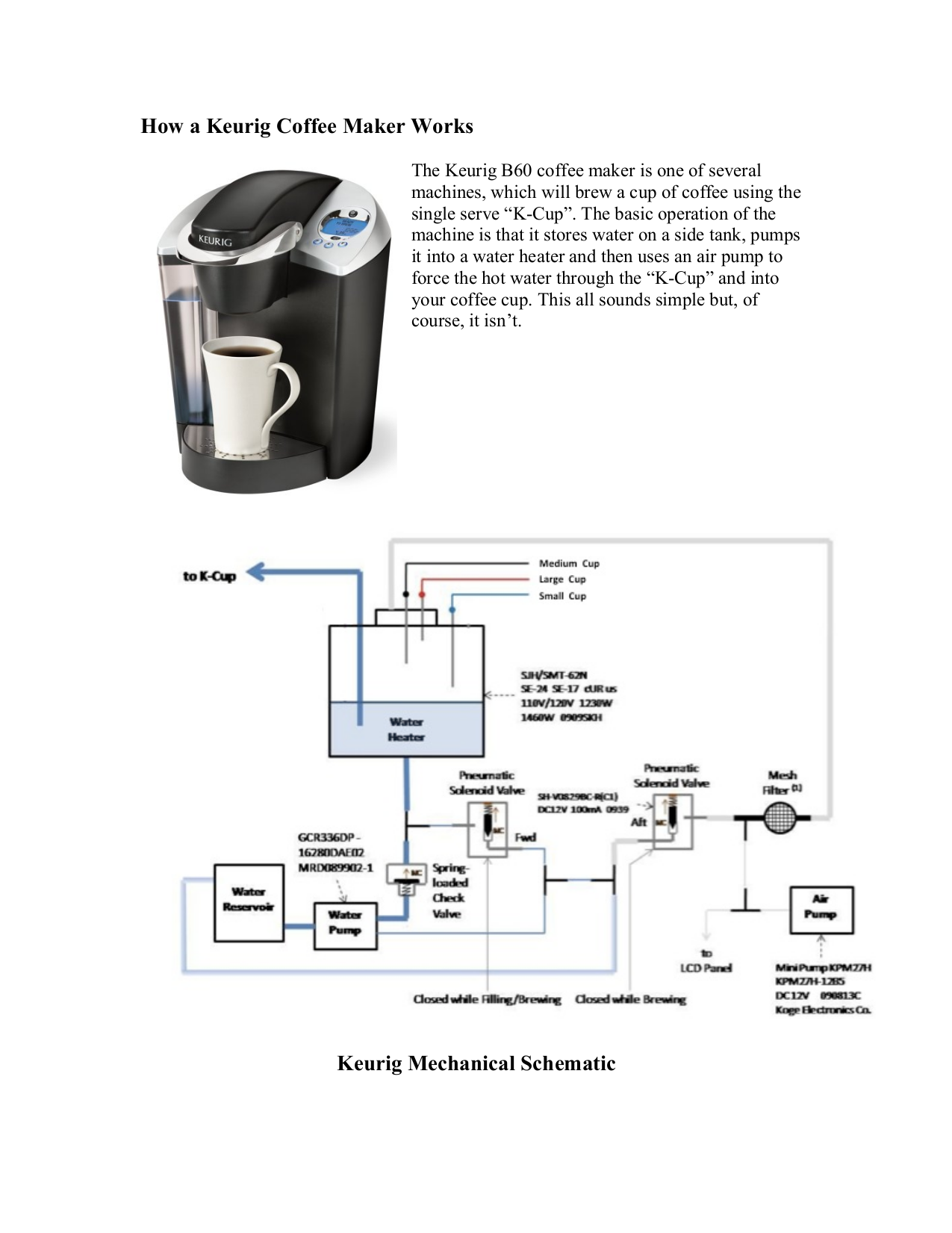 keurig parts list manual