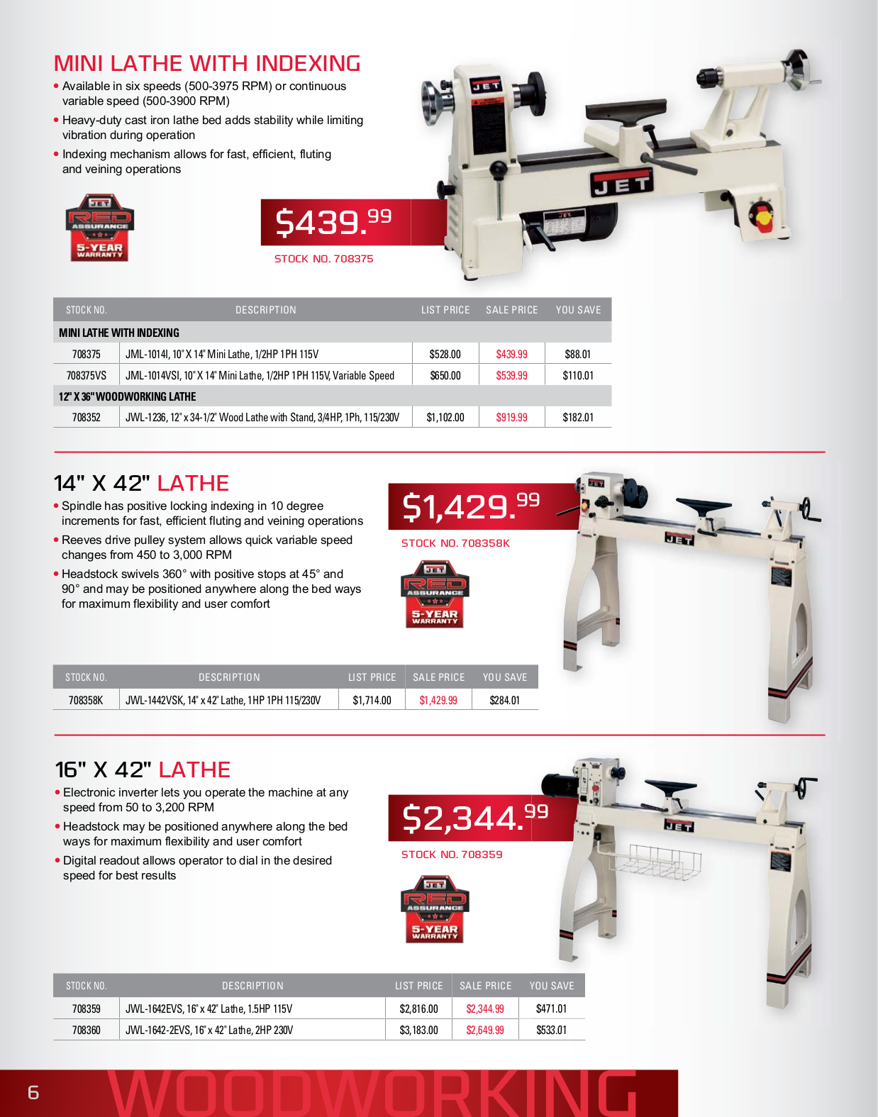 Pdf Manual For Jet Other Jwbs Qt Bandsaw