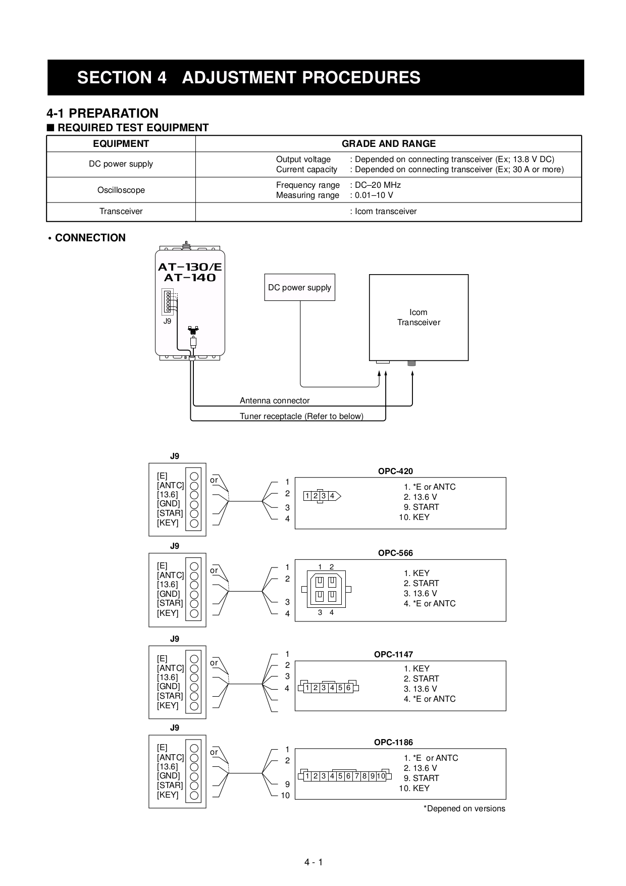 Pdf Manual For Icom Other At Antenna Tuner