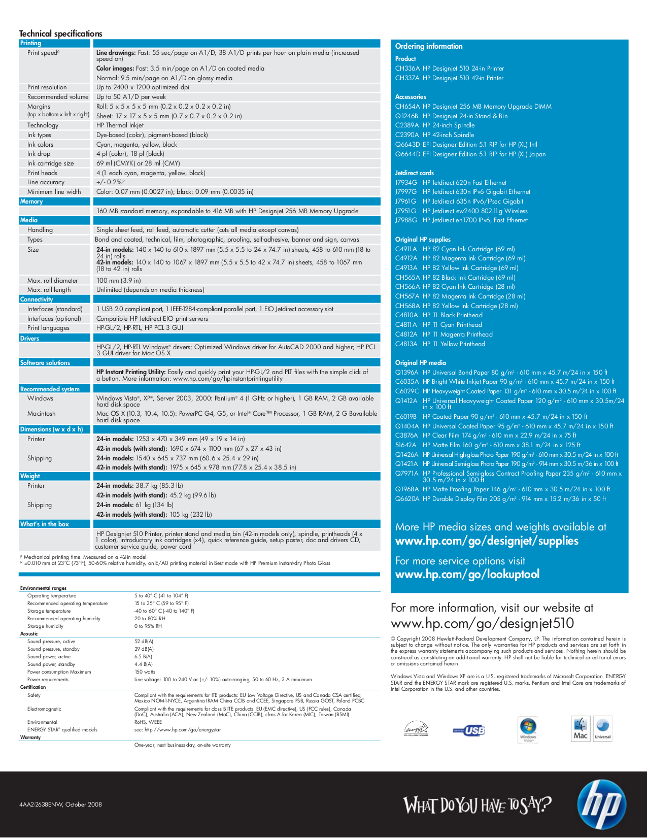 Pass 300-510 Test Guide