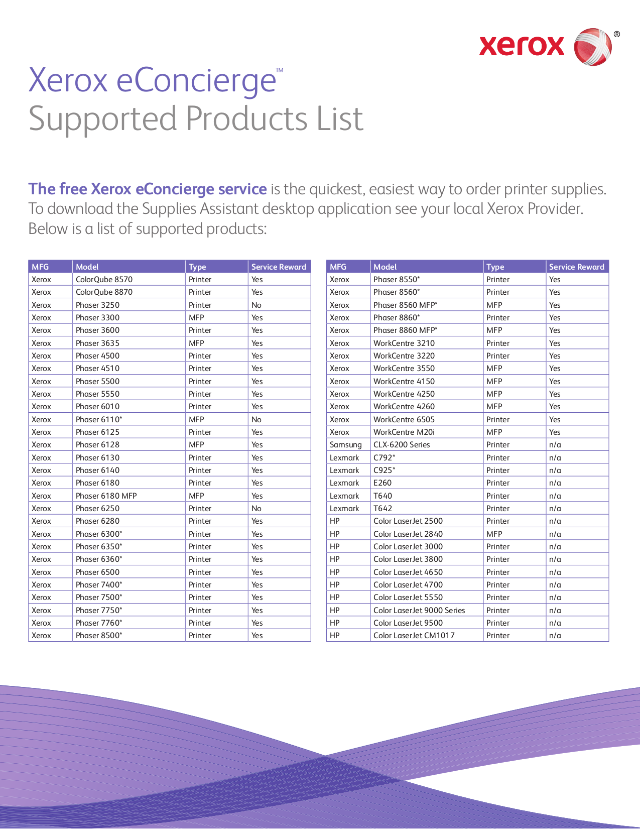 ... service manual enww Array - hp color laserjet 4650 series manual ebook rh hp color laserjet 4650 series manual
