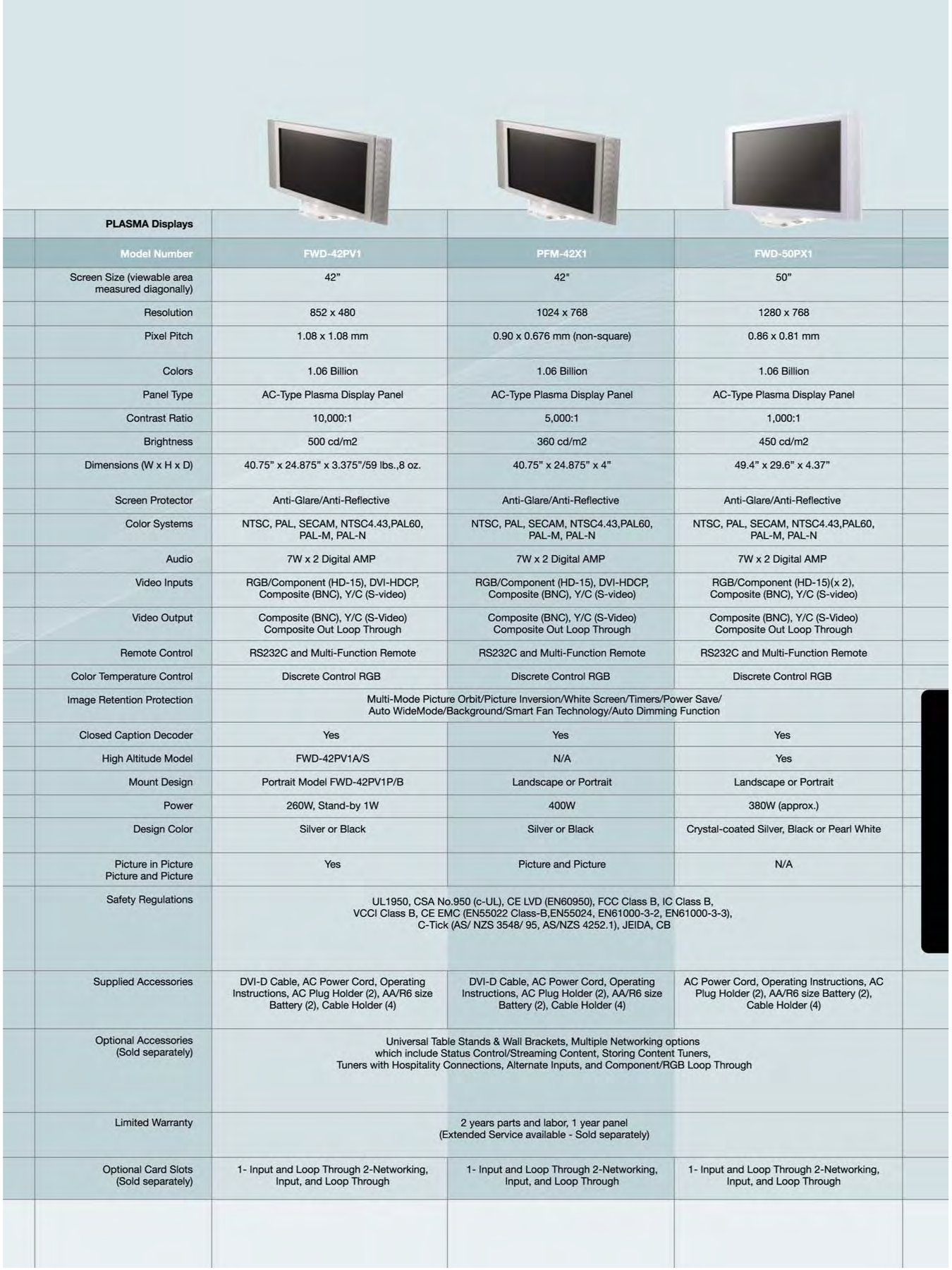 ... Sony Speaker SS-SP50FW pdf page preview ...