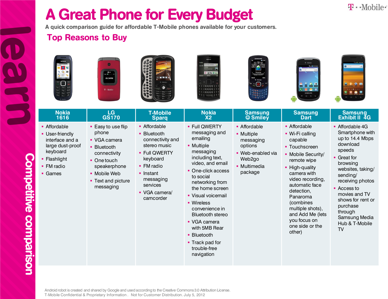 pdf for LG Cell Phone GS170 manual click to preview