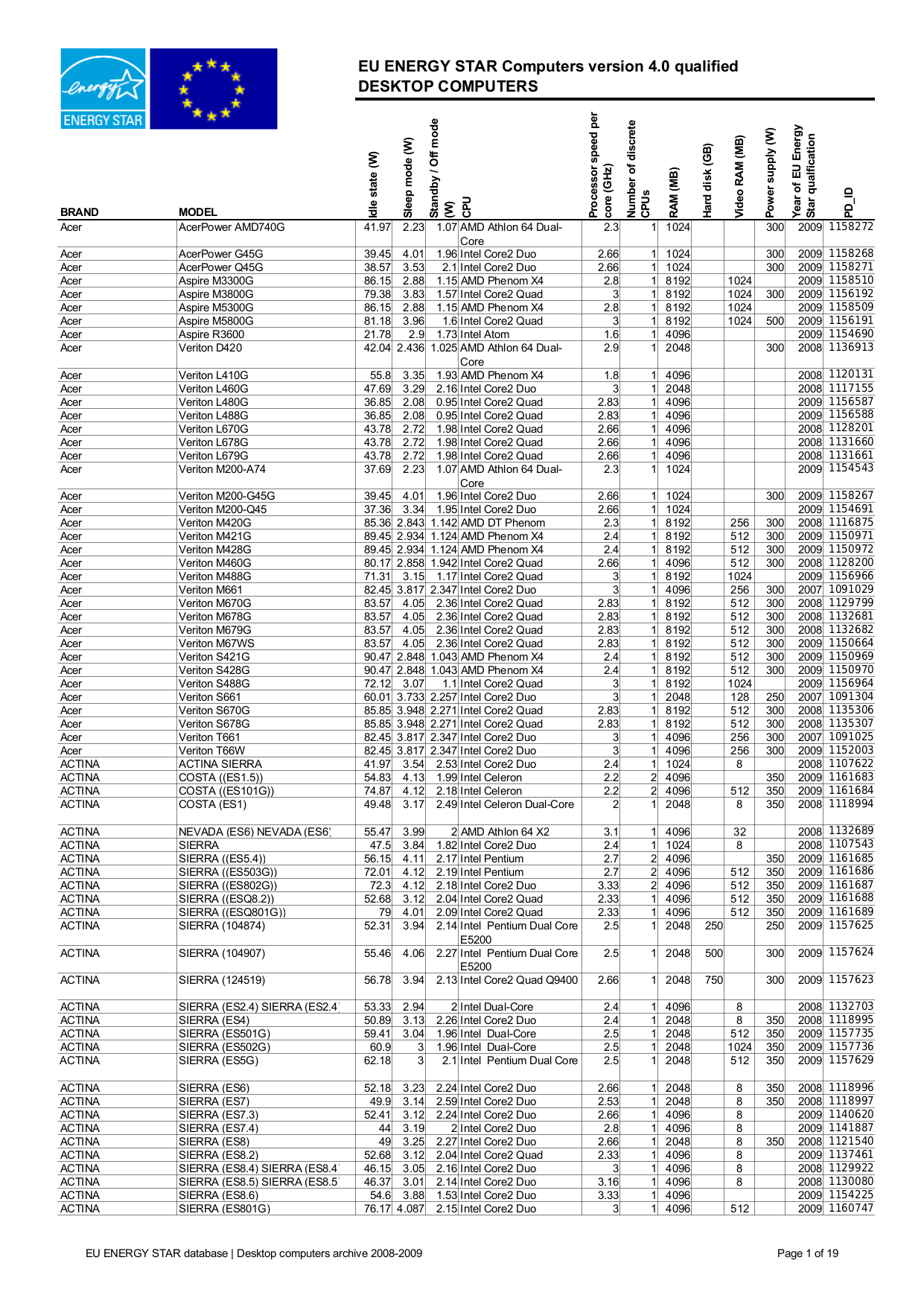 Download free pdf for Lenovo ThinkCentre M58 6258 Desktop manual pdf for Lenovo Desktop ThinkCentre M58 6258 manual