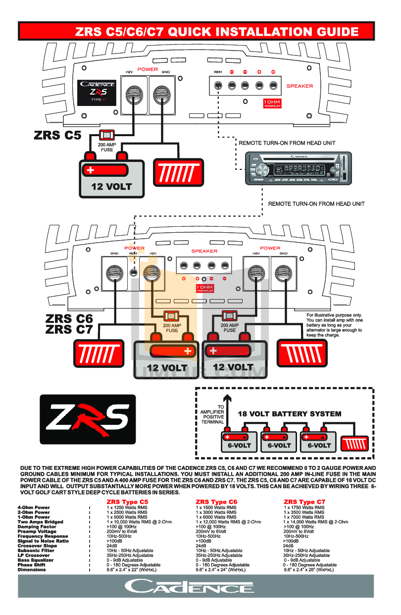 pdf for Cadence Car Amplifier ZRS ZRS-C5 manual
