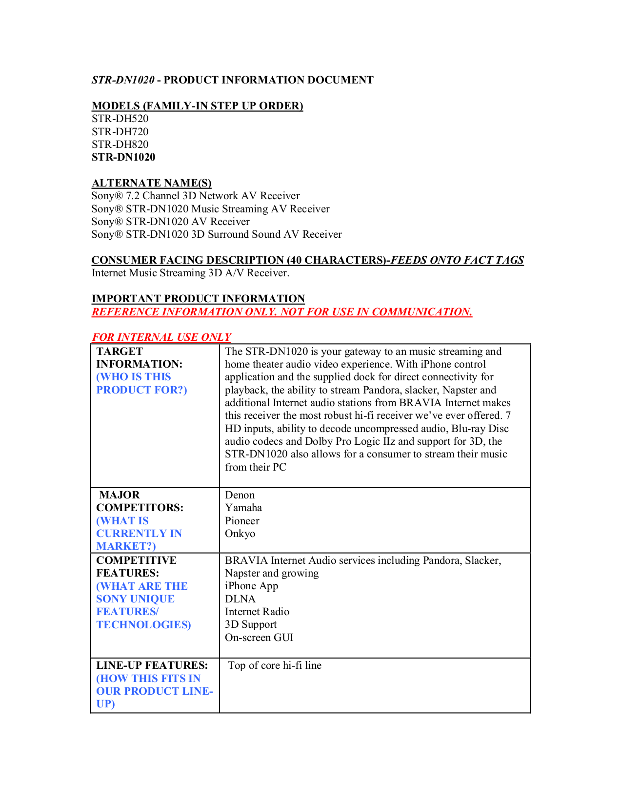 pdf for Sony Receiver STR-DH820 manual