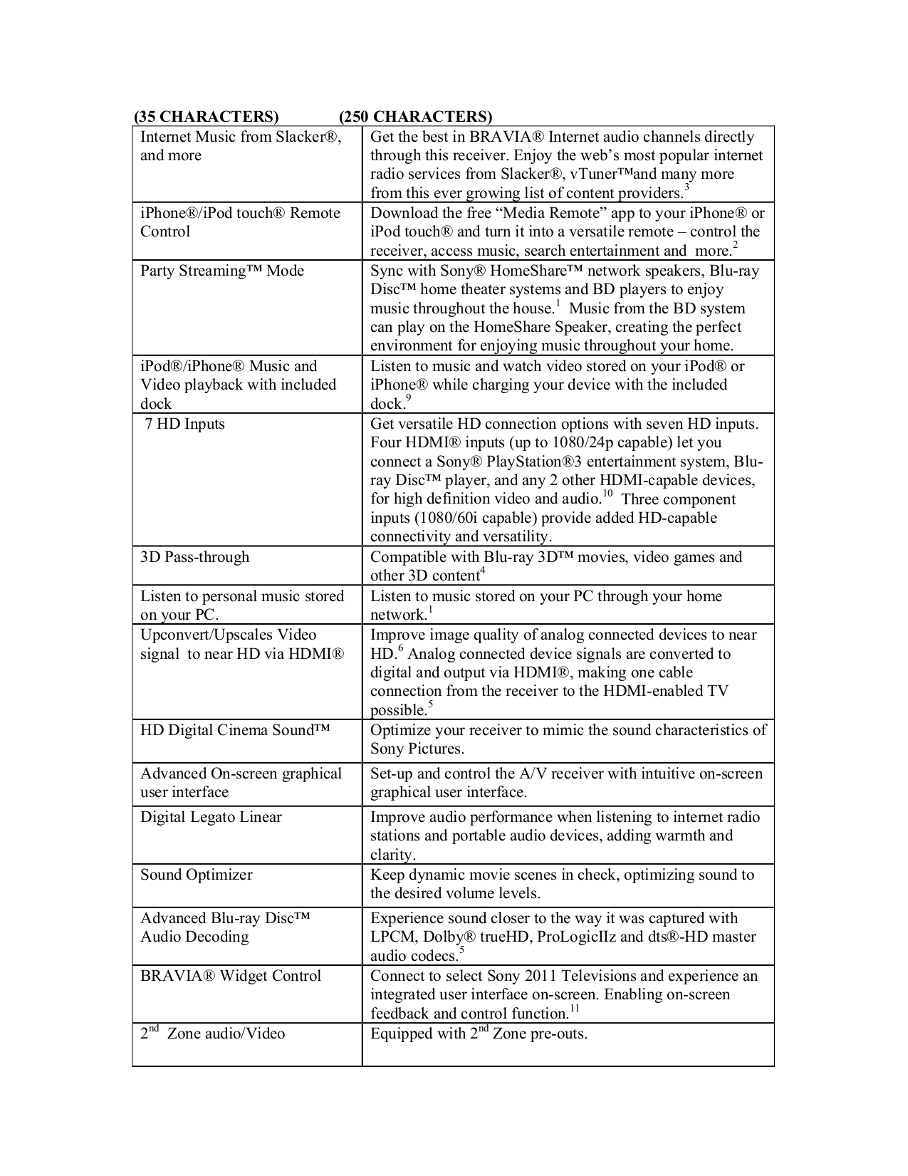 ... Sony Receiver STR-DH820 pdf page preview ...