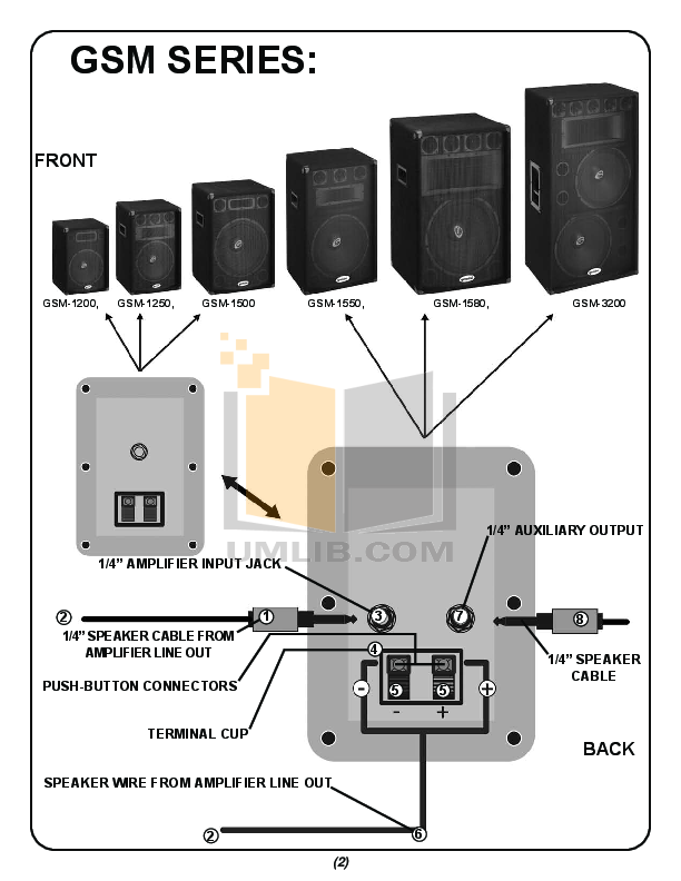 PDF manual for Gemini Speaker GSM3200