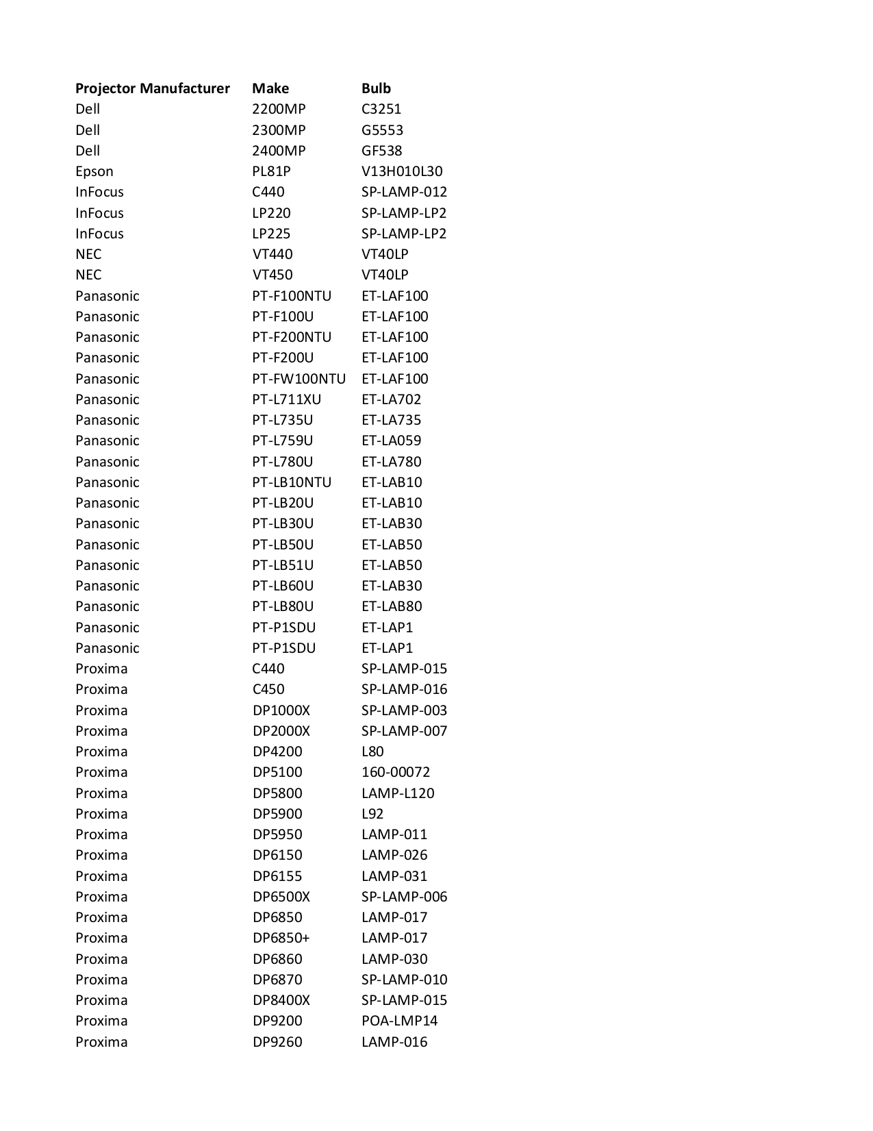 Key C-THR85-2111 Concepts