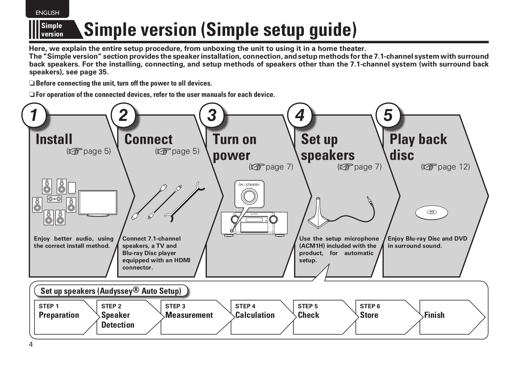 PDF manual for Onkyo Other EQ101 Stereo Graphic Equalizer