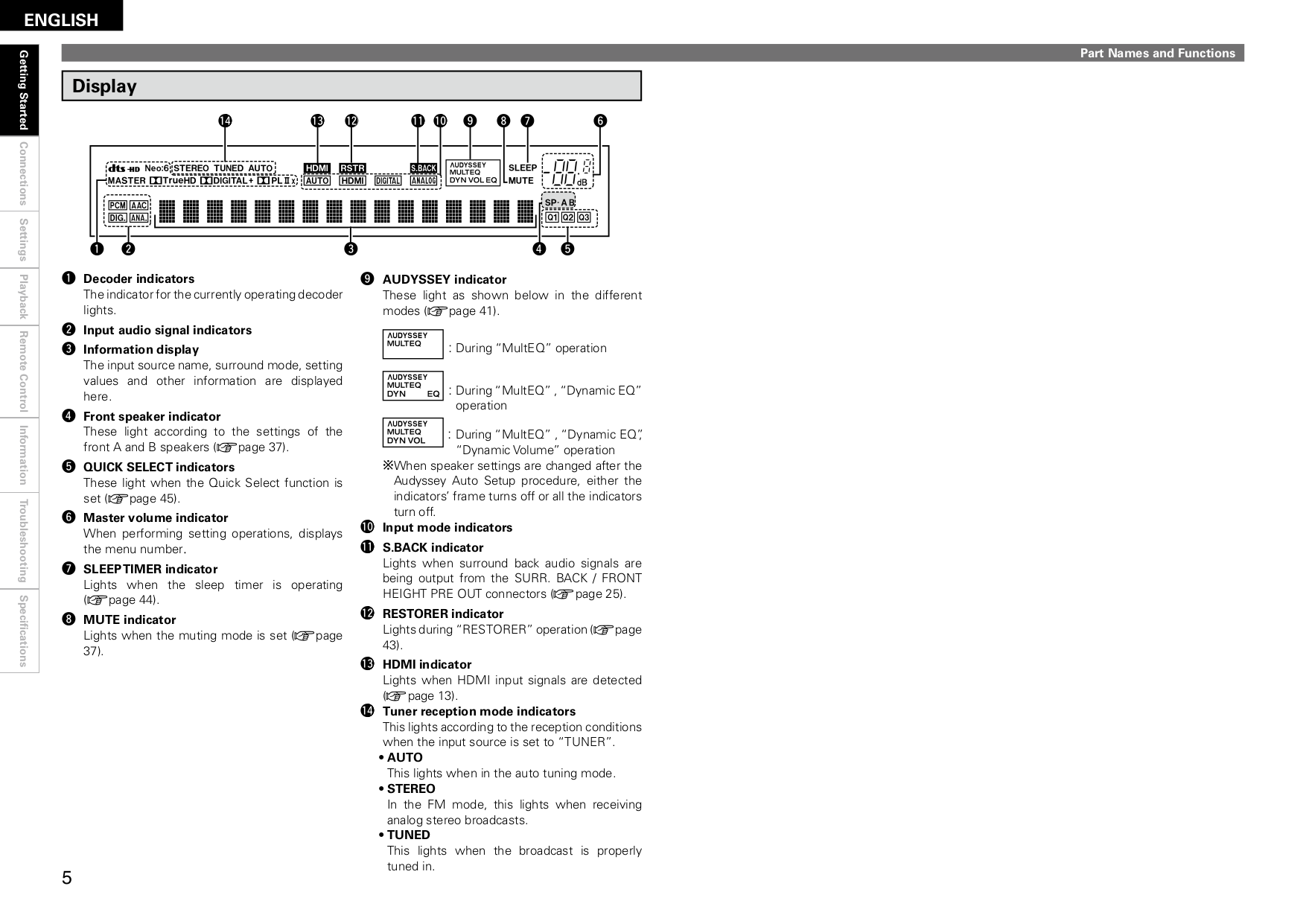 PDF manual for Onkyo Other EQ101 Stereo Graphic Equalizer