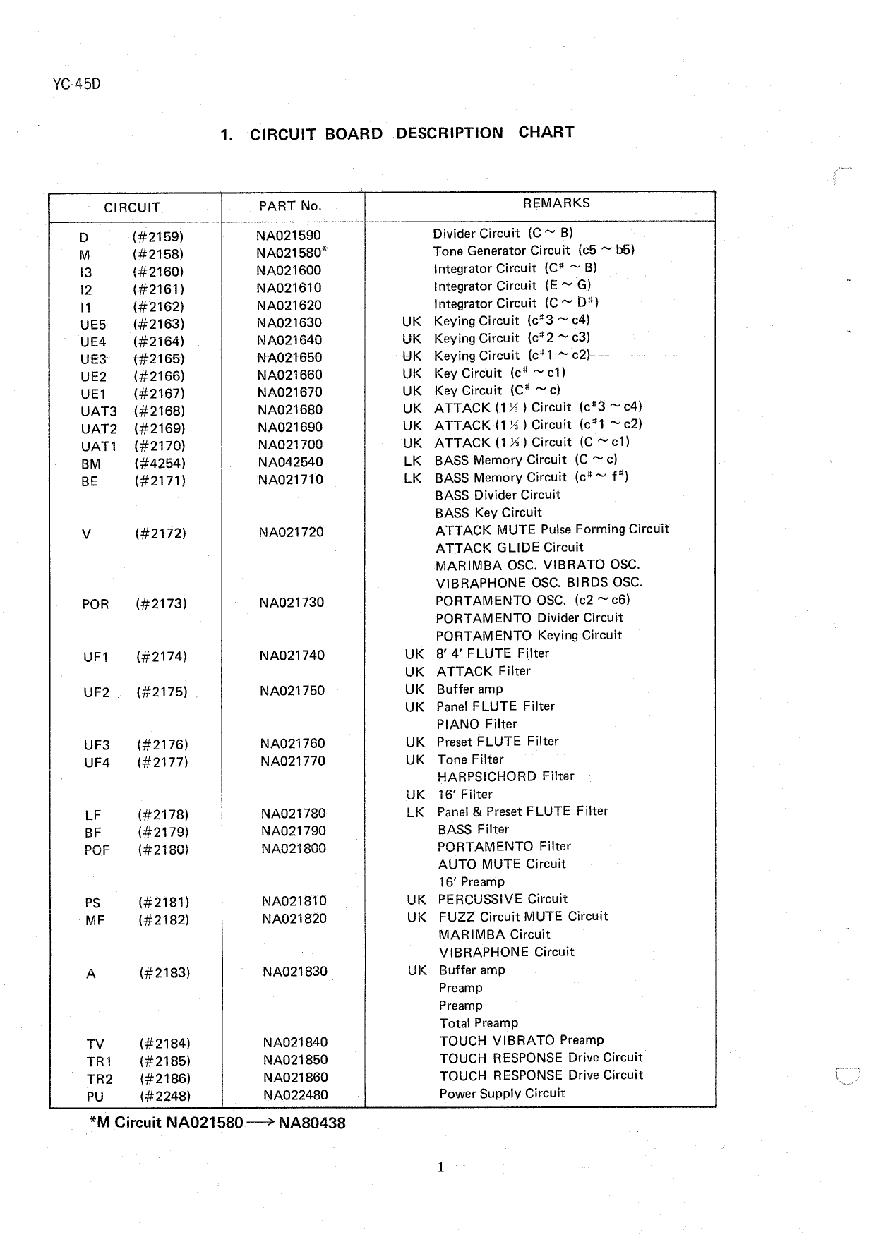 PDF manual for Yamaha Music Keyboard YC-25D