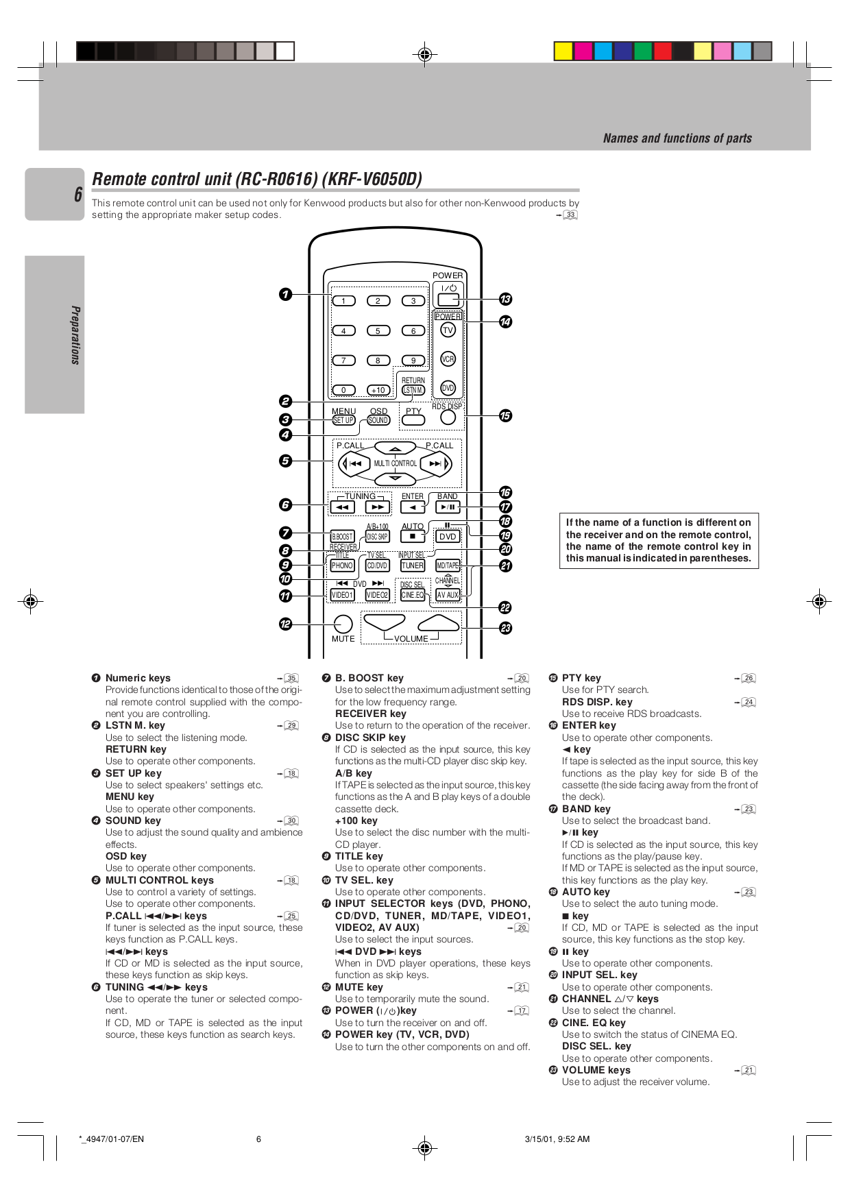 PDF manual for Kenwood Receiver KRF-V5050D