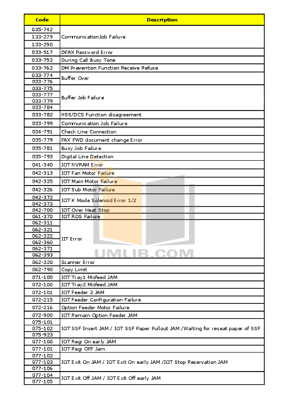 PDF manual for DCS Range CTD365