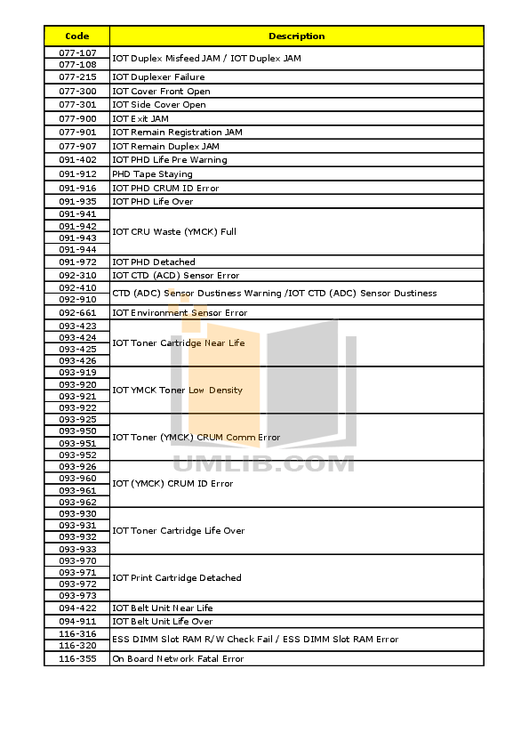 PDF manual for DCS Range CTD365