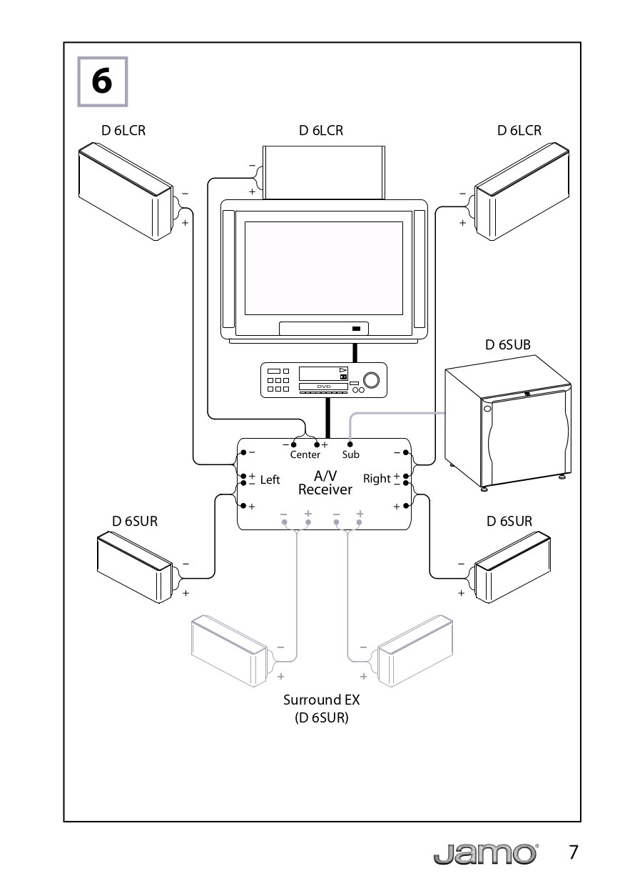 PDF manual for Jamo Subwoofer D 6SUB