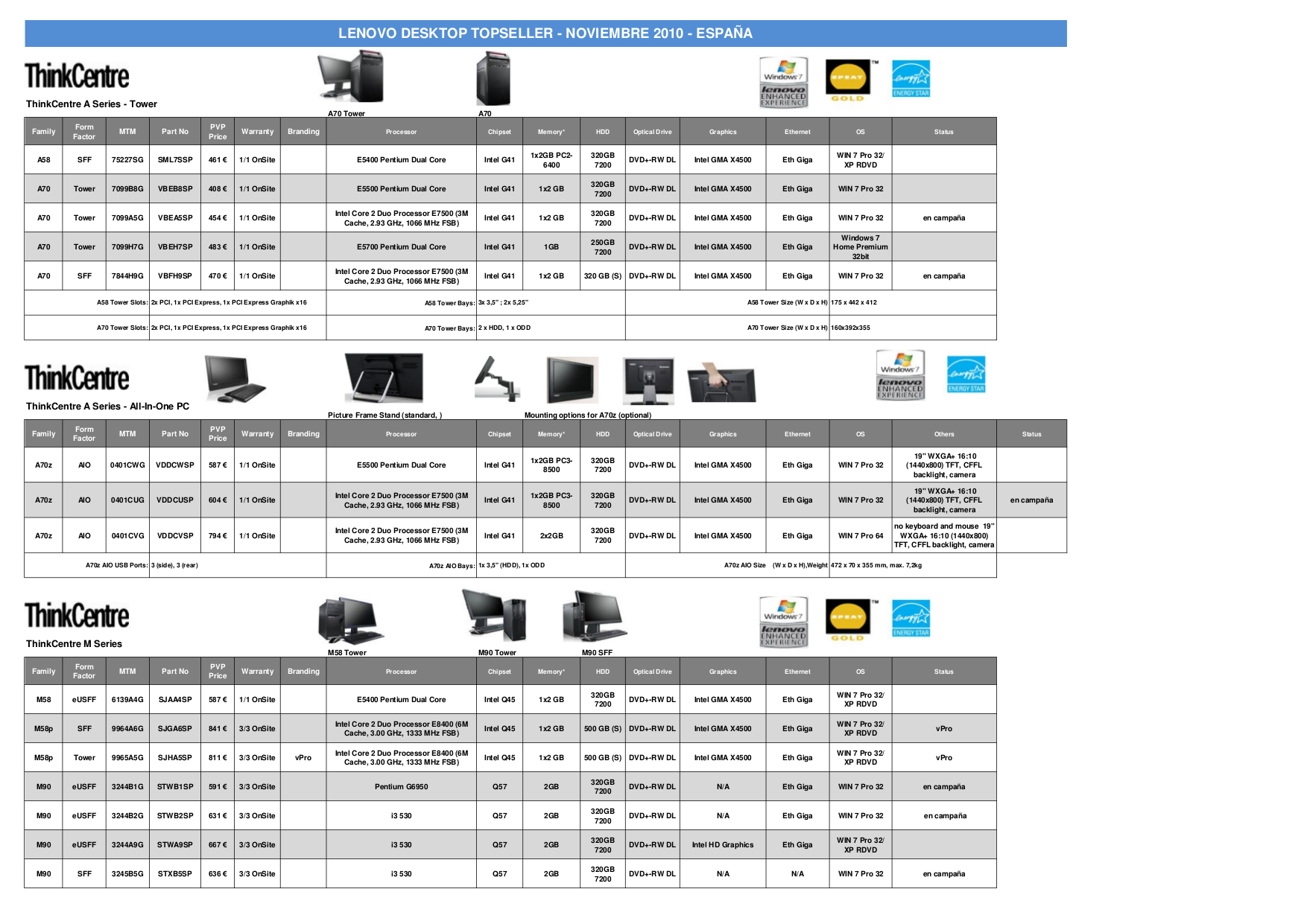 Download free pdf for Lenovo ThinkCentre M90p 5296 Desktop manual