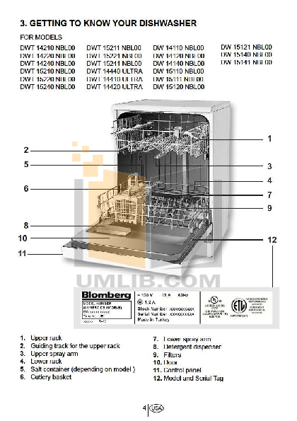 PDF manual for Blomberg Dishwasher DWT14240